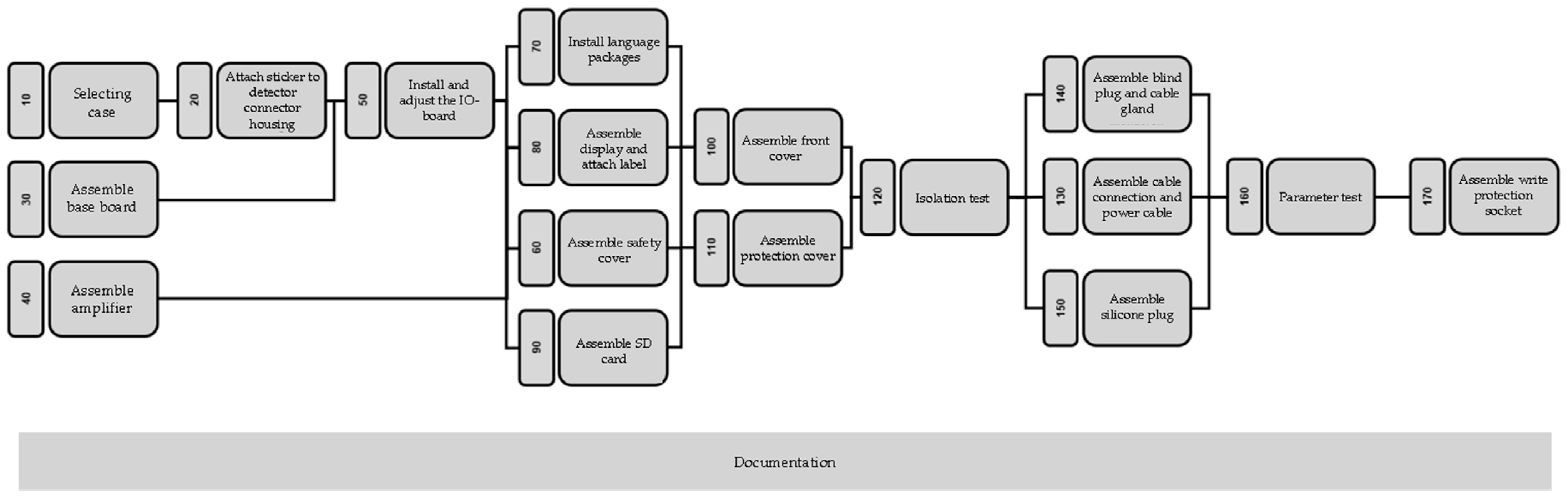 Applsci 12 03887 g013