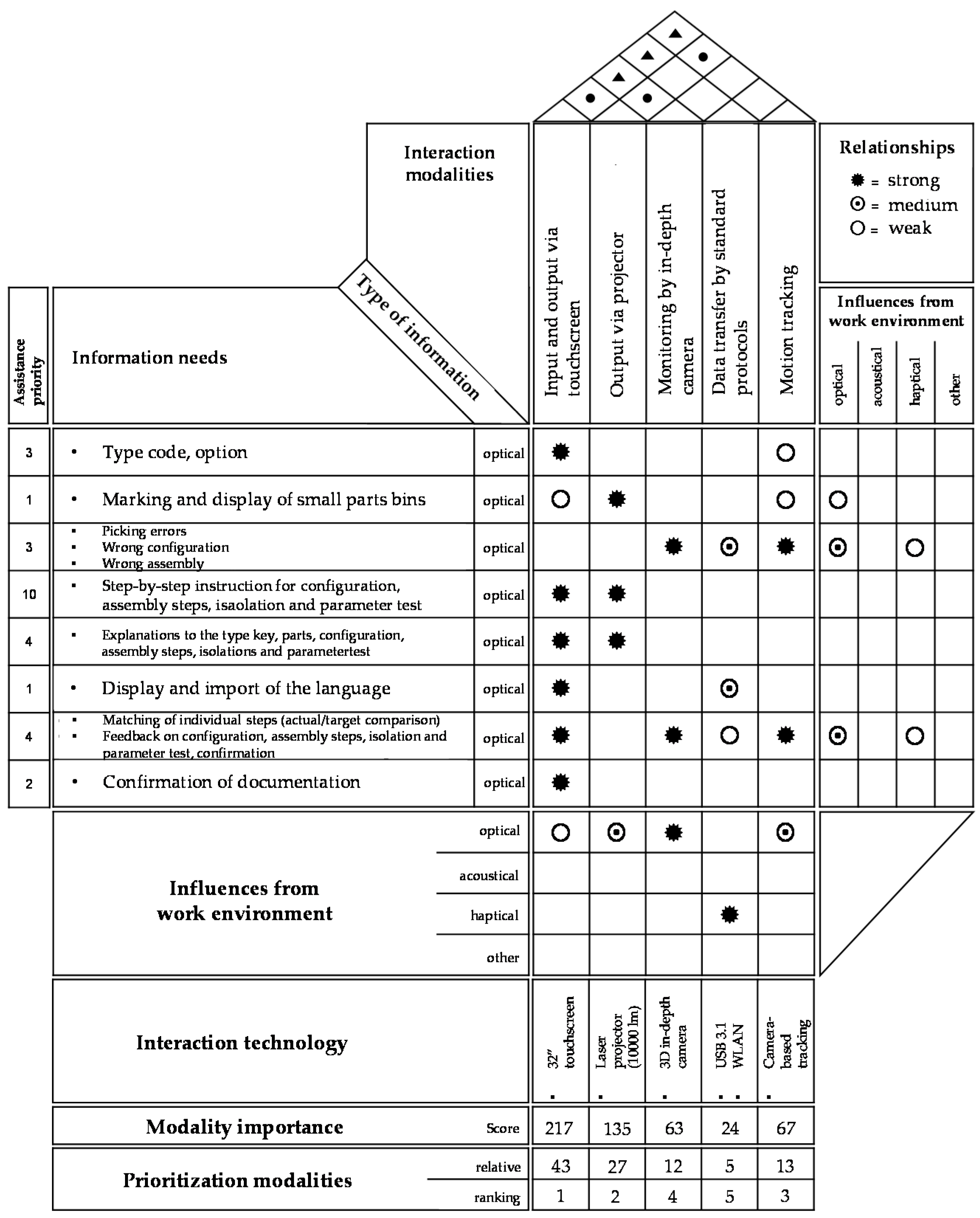 Applsci 12 03887 g016