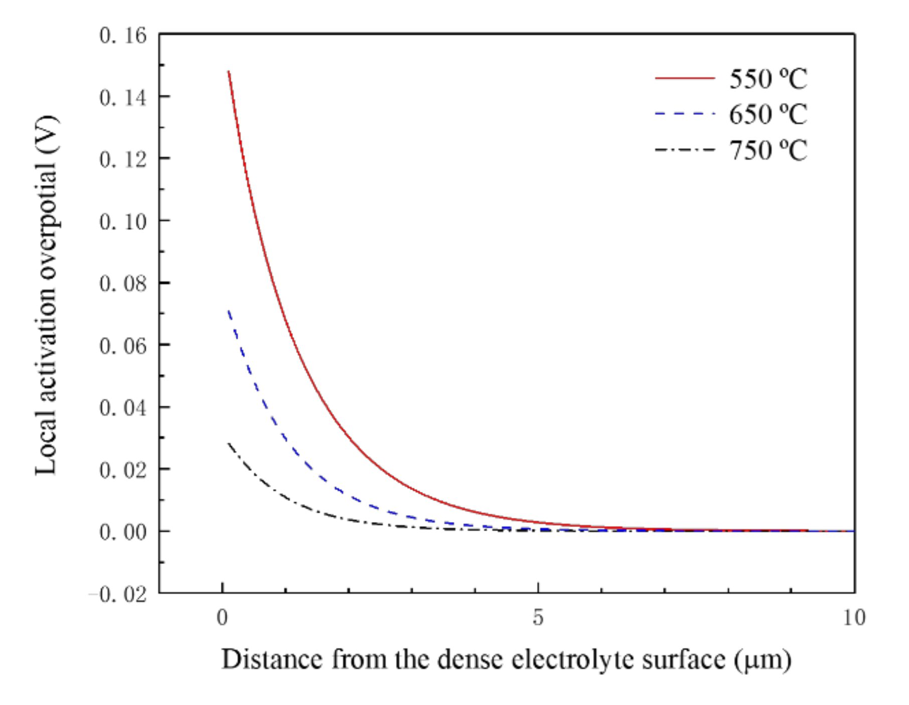 Applsci 12 03889 g003