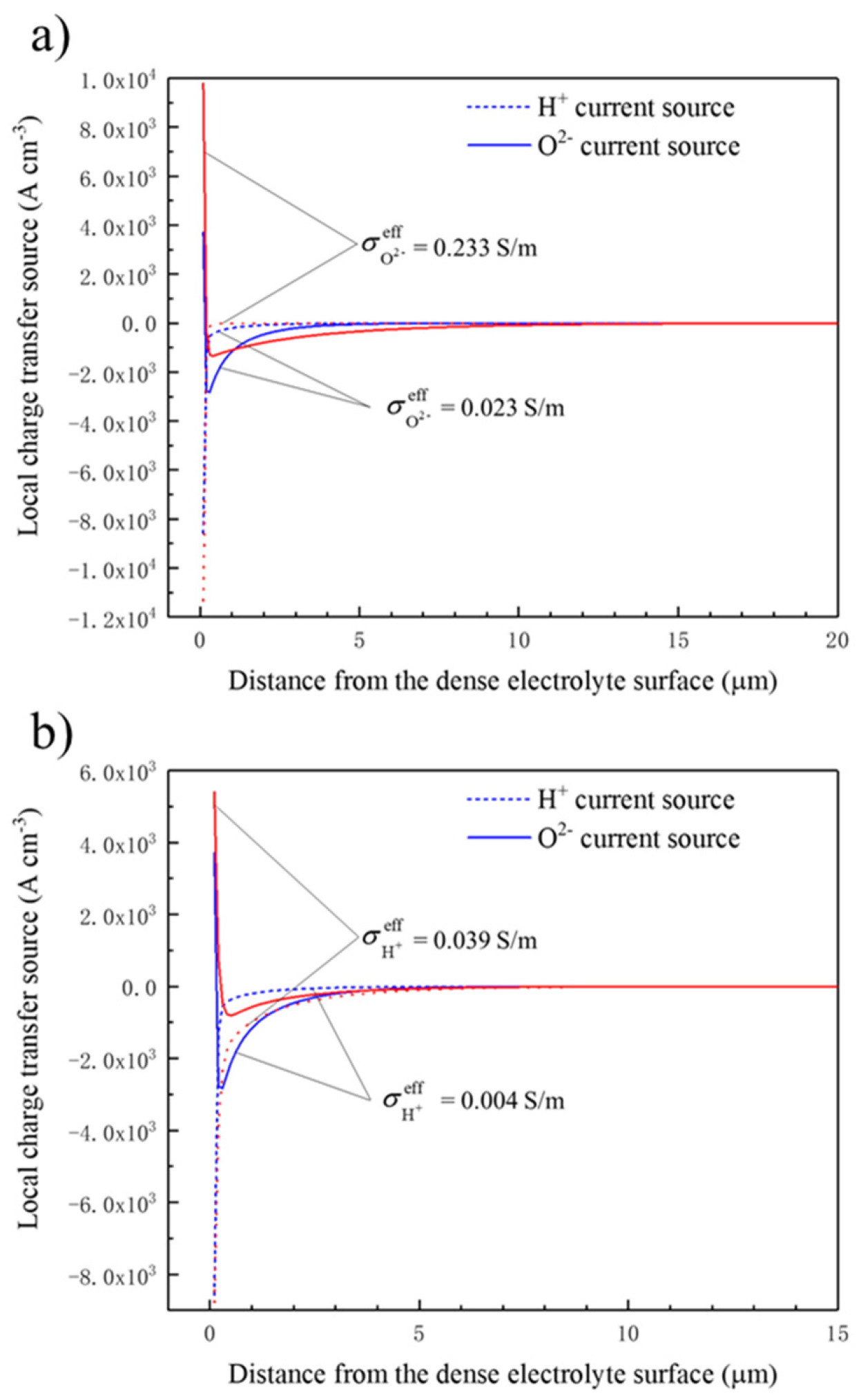 Applsci 12 03889 g009