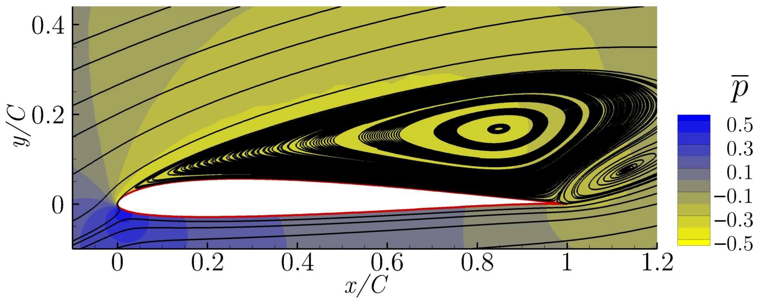 Applsci 12 03894 g003
