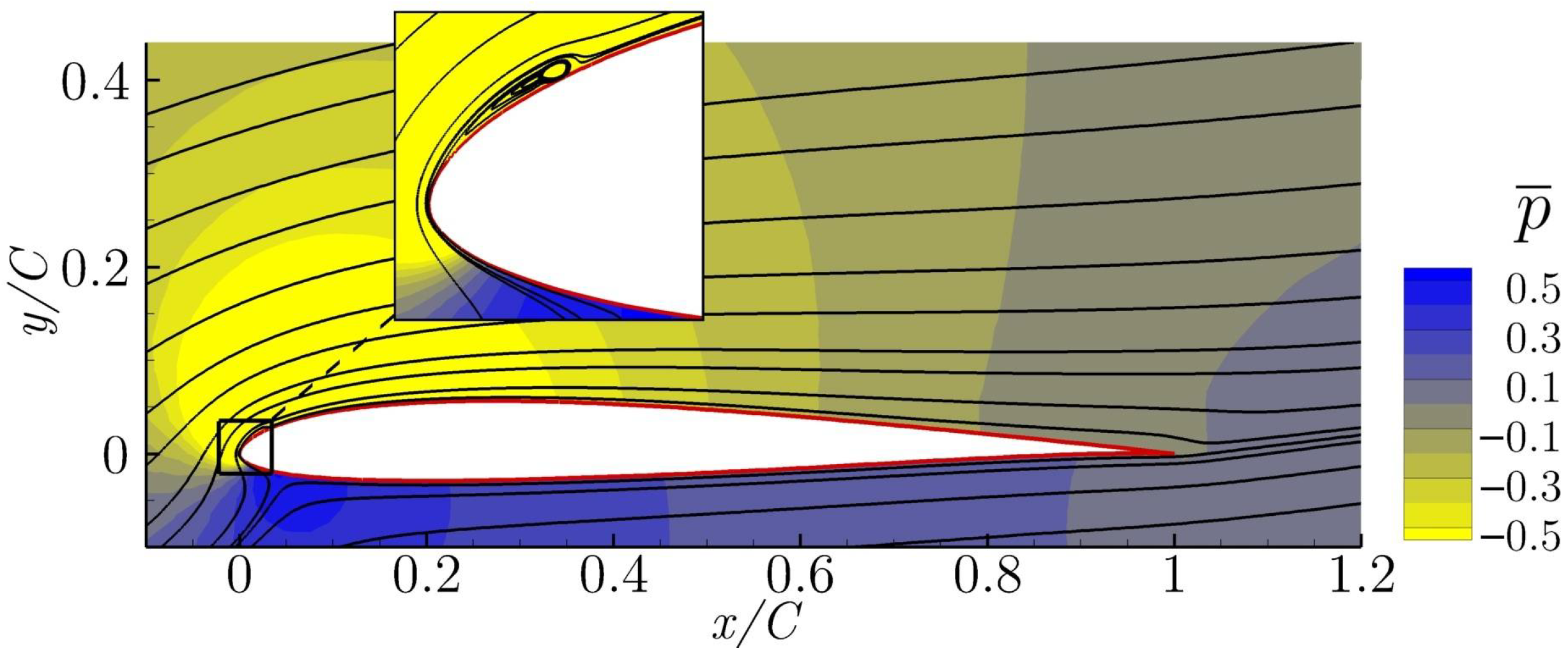 Applsci 12 03894 g008