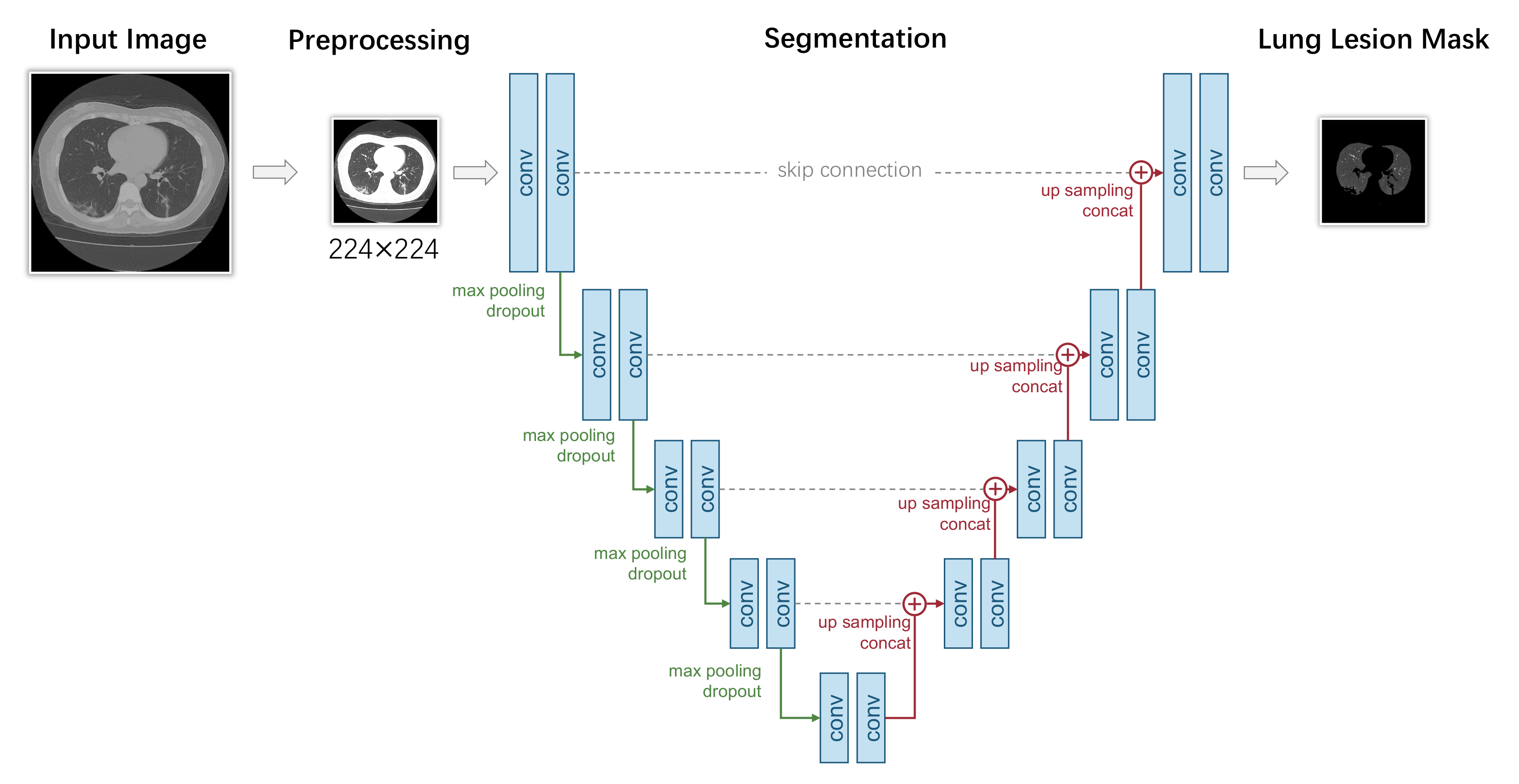Applsci 12 03895 g007
