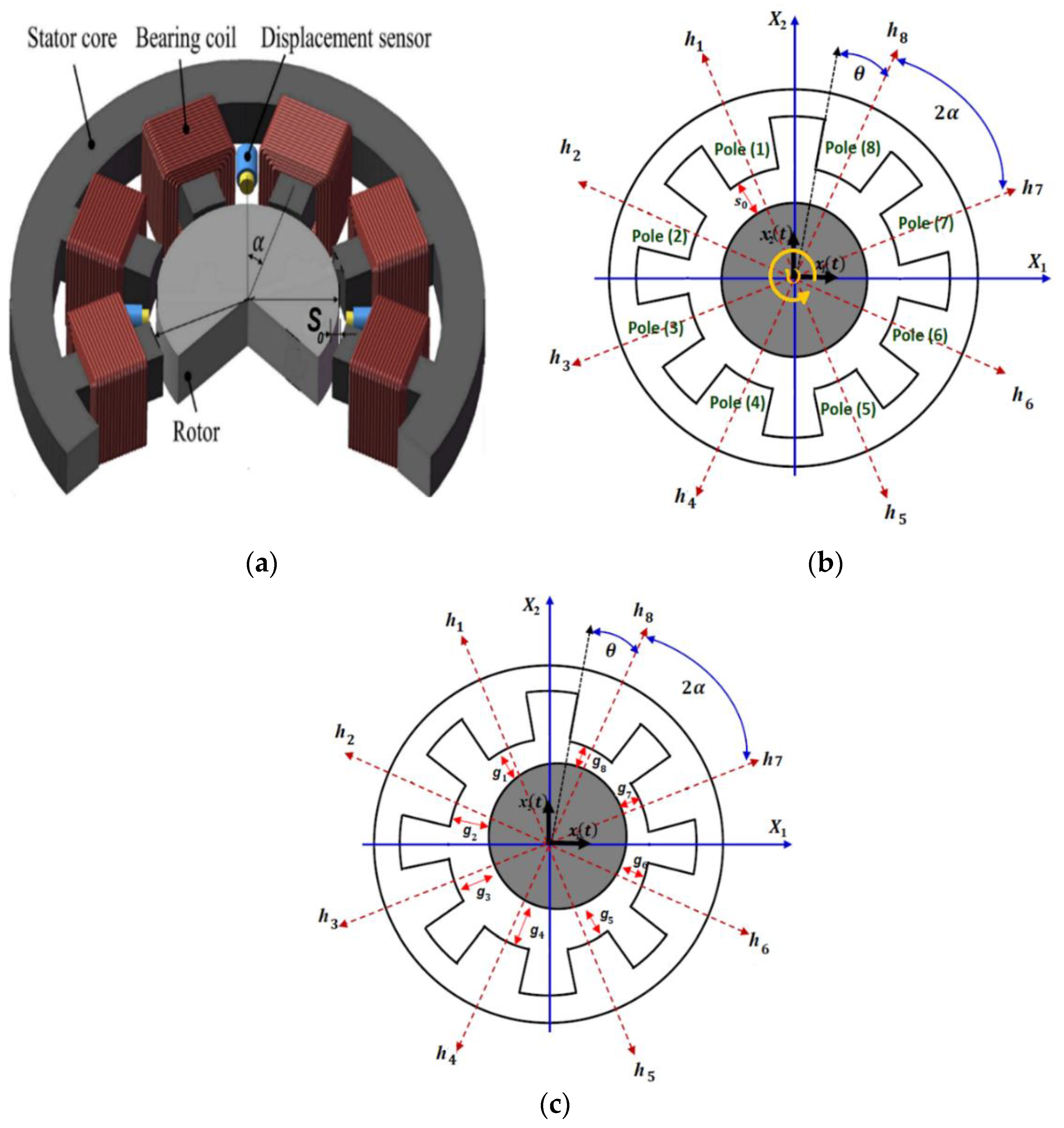 Applsci 12 03902 g001