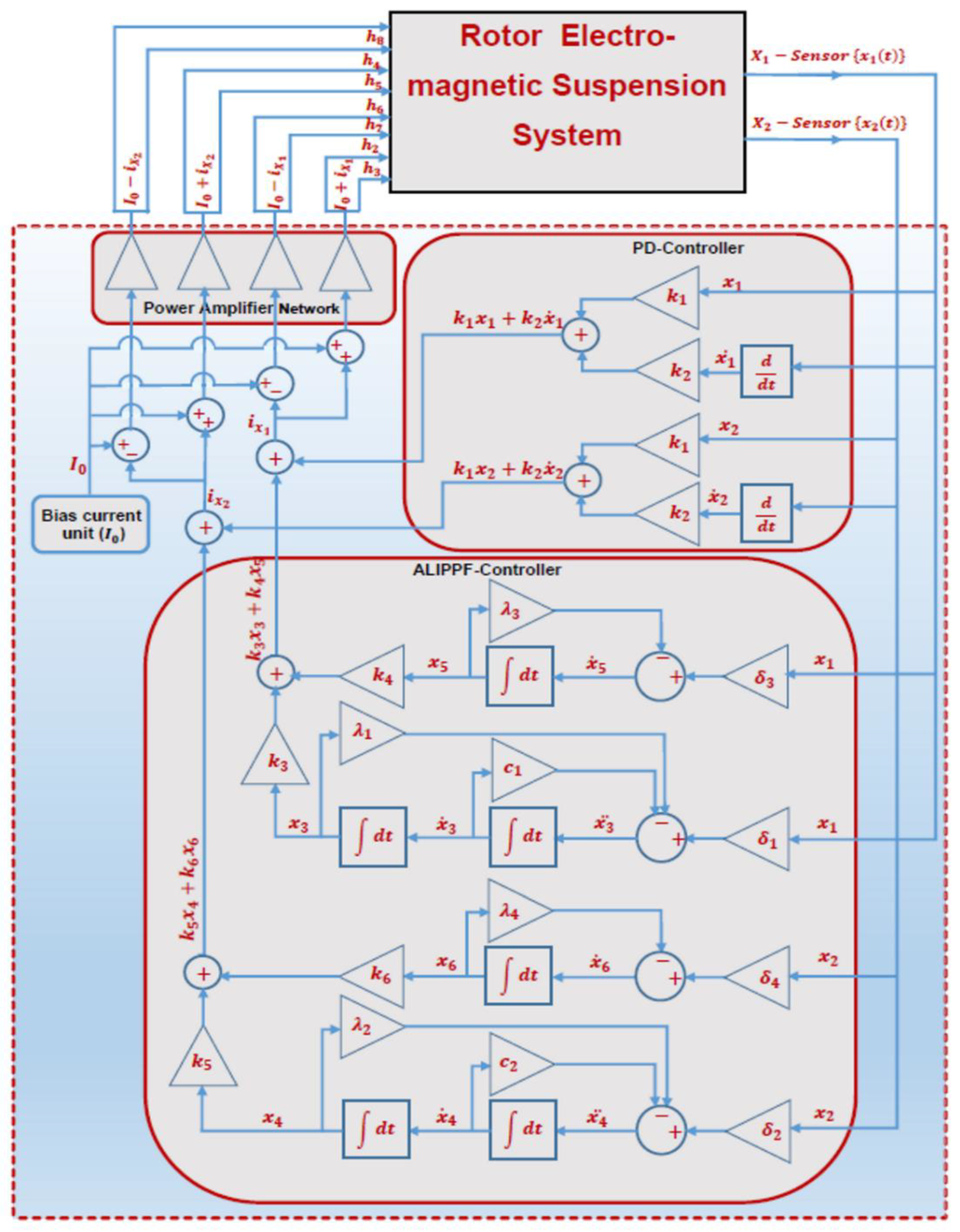 Applsci 12 03902 g002