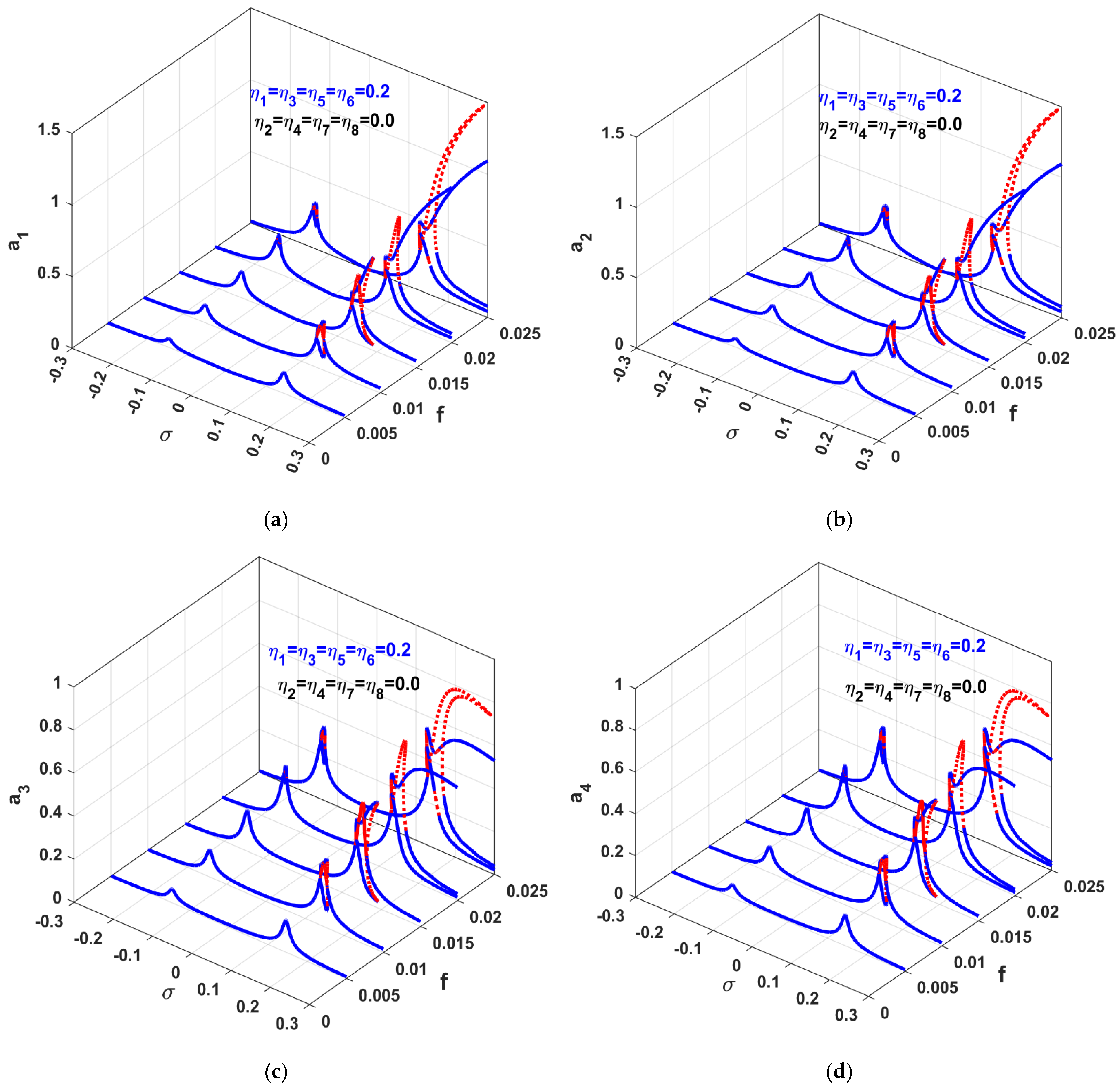 Applsci 12 03902 g004