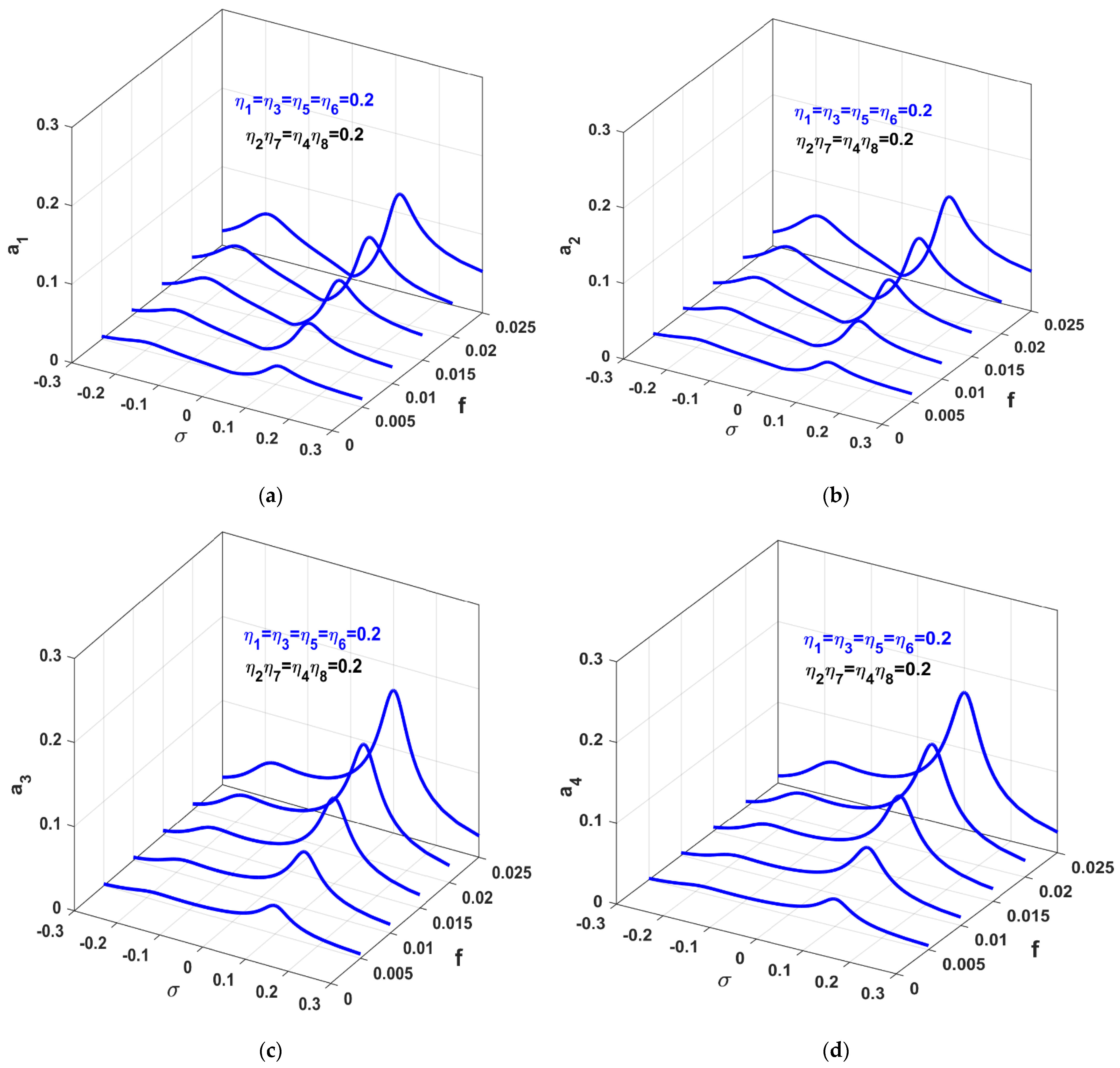 Applsci 12 03902 g005