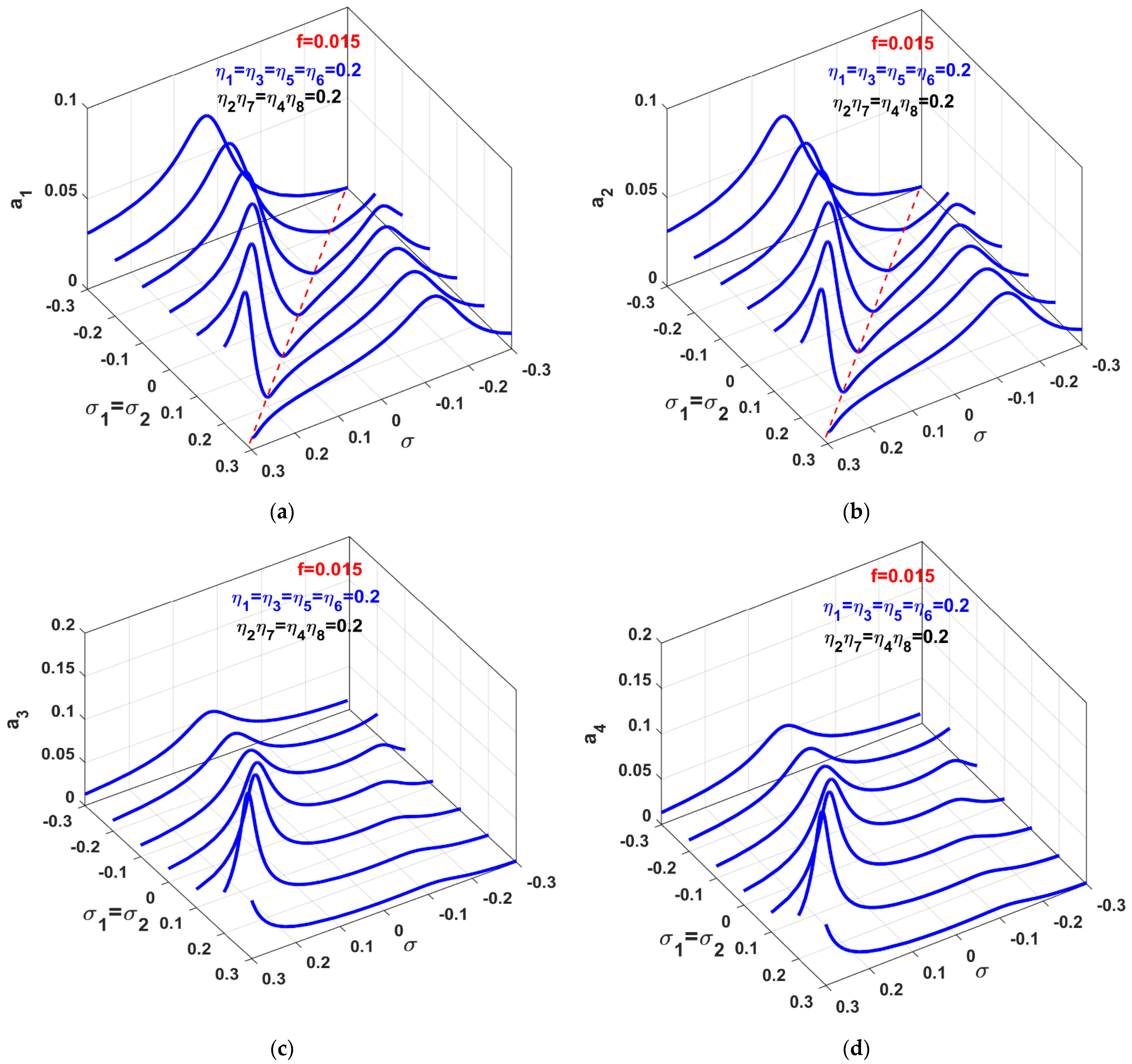 Applsci 12 03902 g006