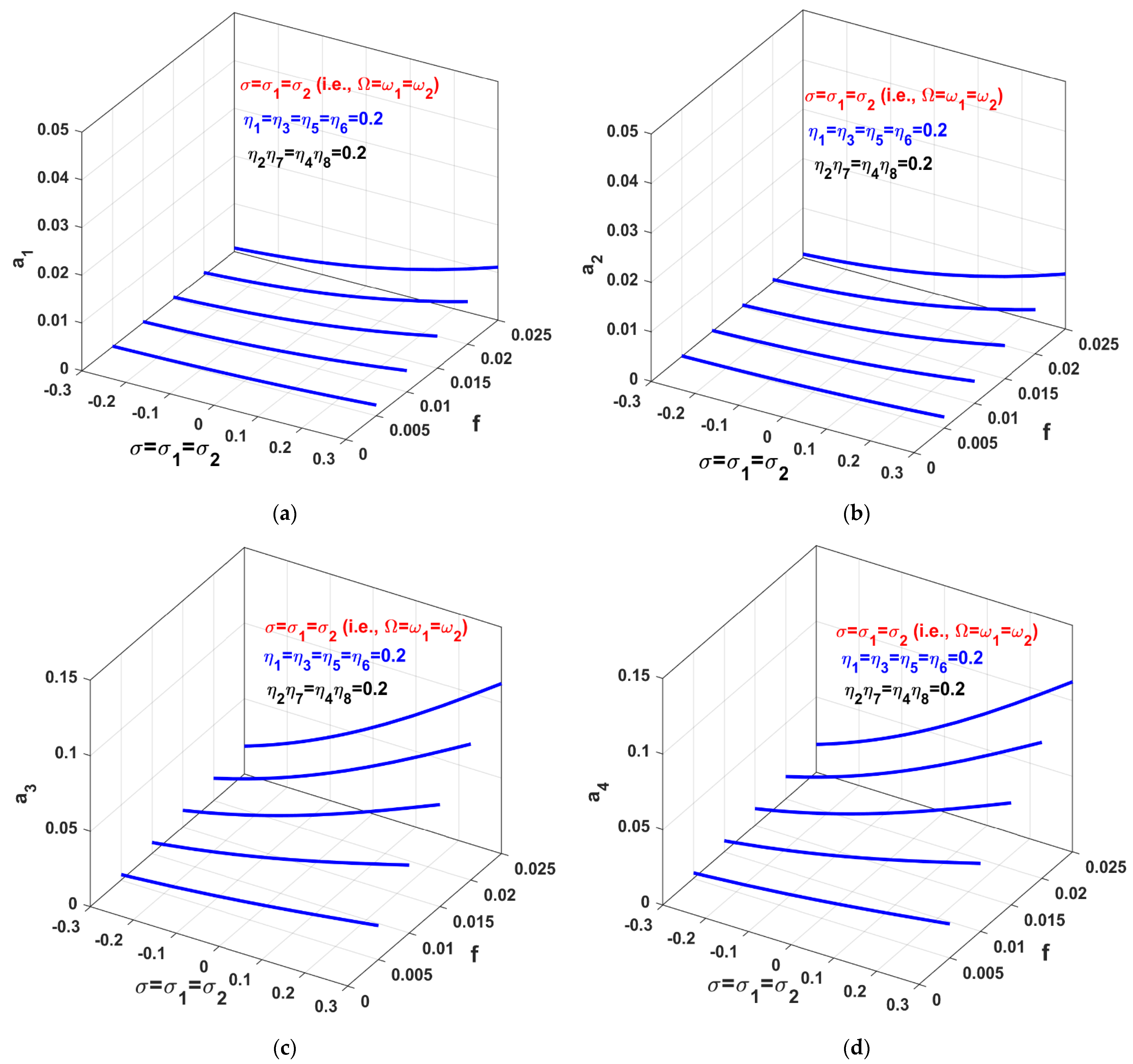 Applsci 12 03902 g007