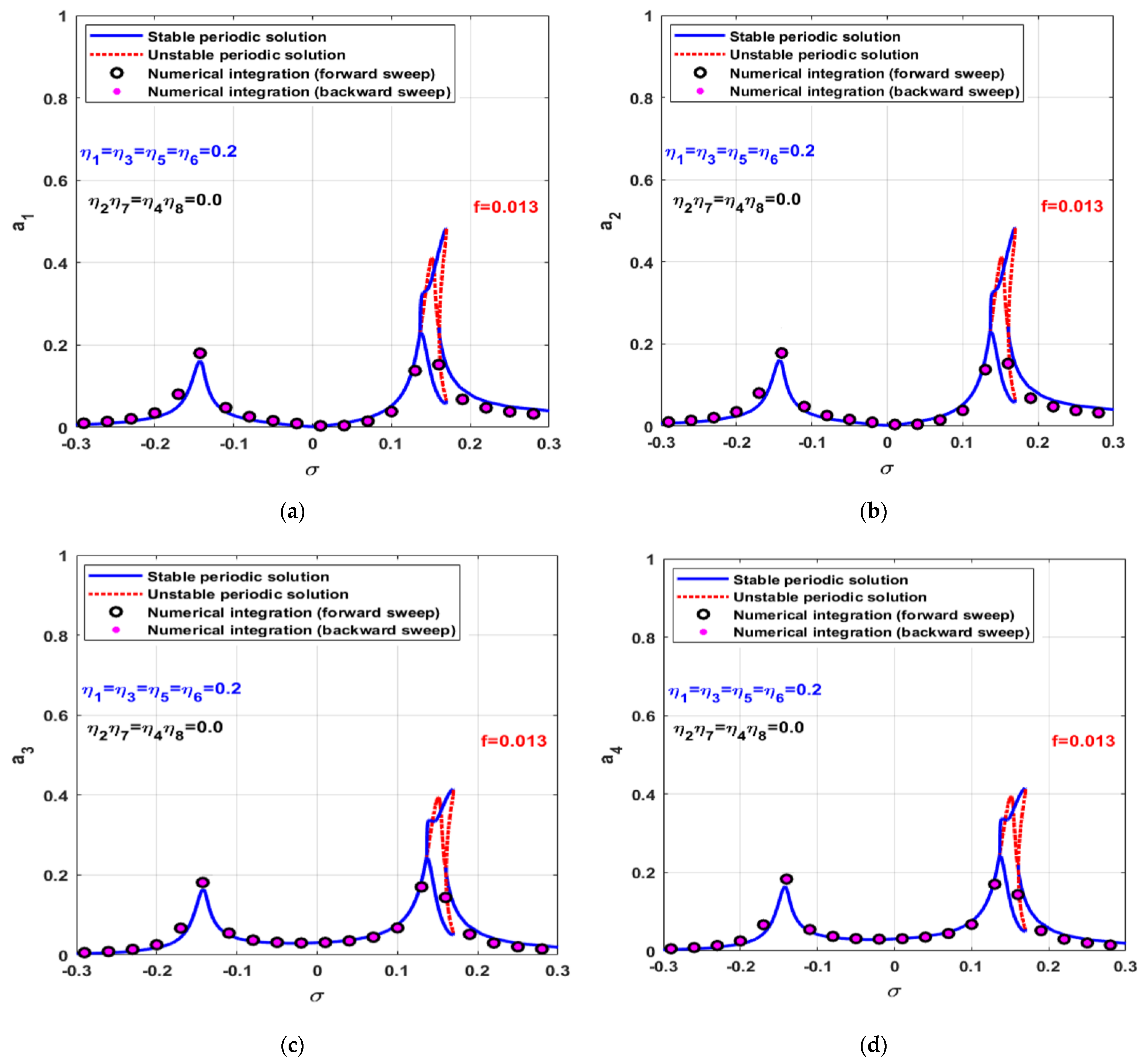 Applsci 12 03902 g009
