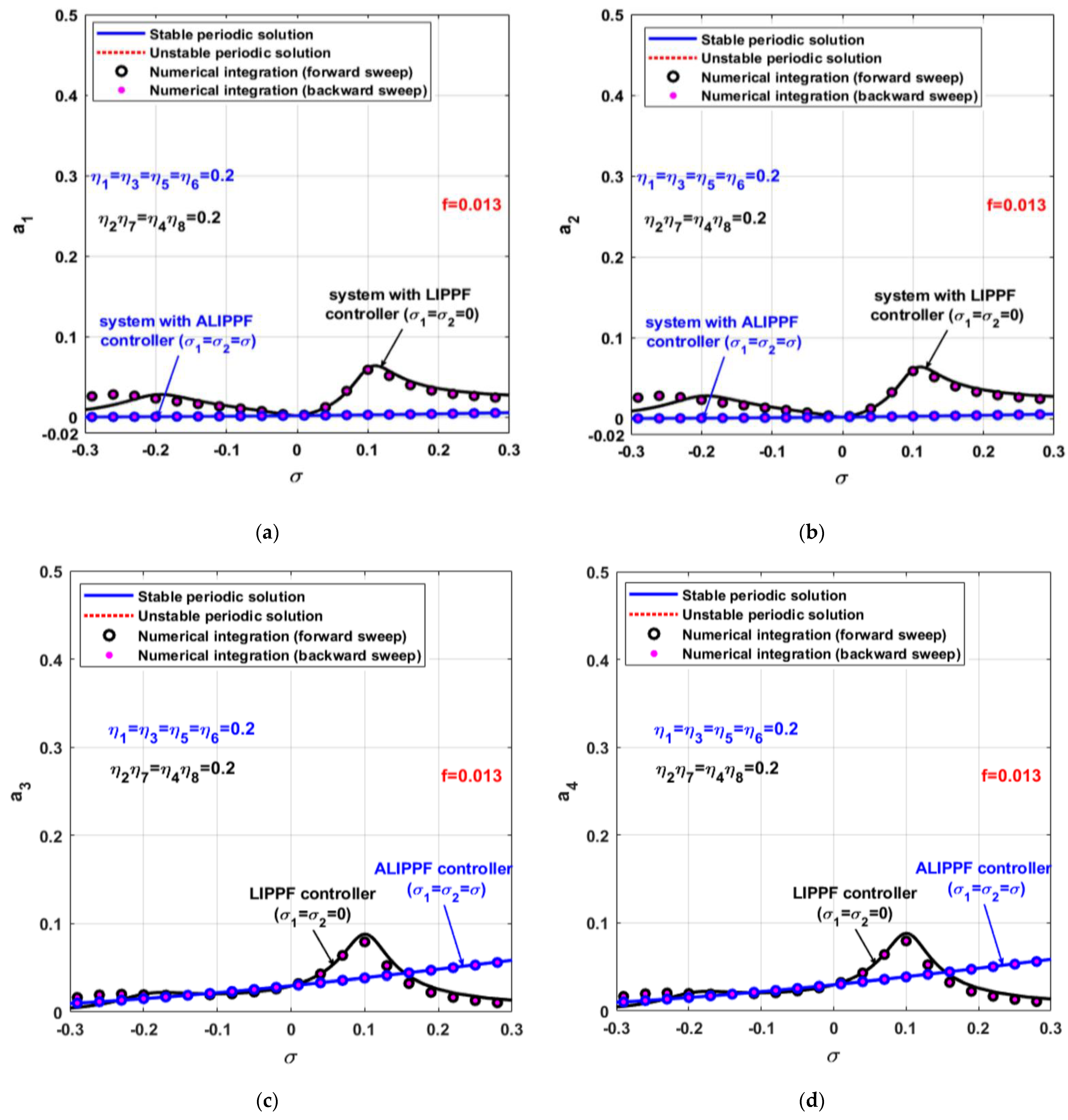 Applsci 12 03902 g010