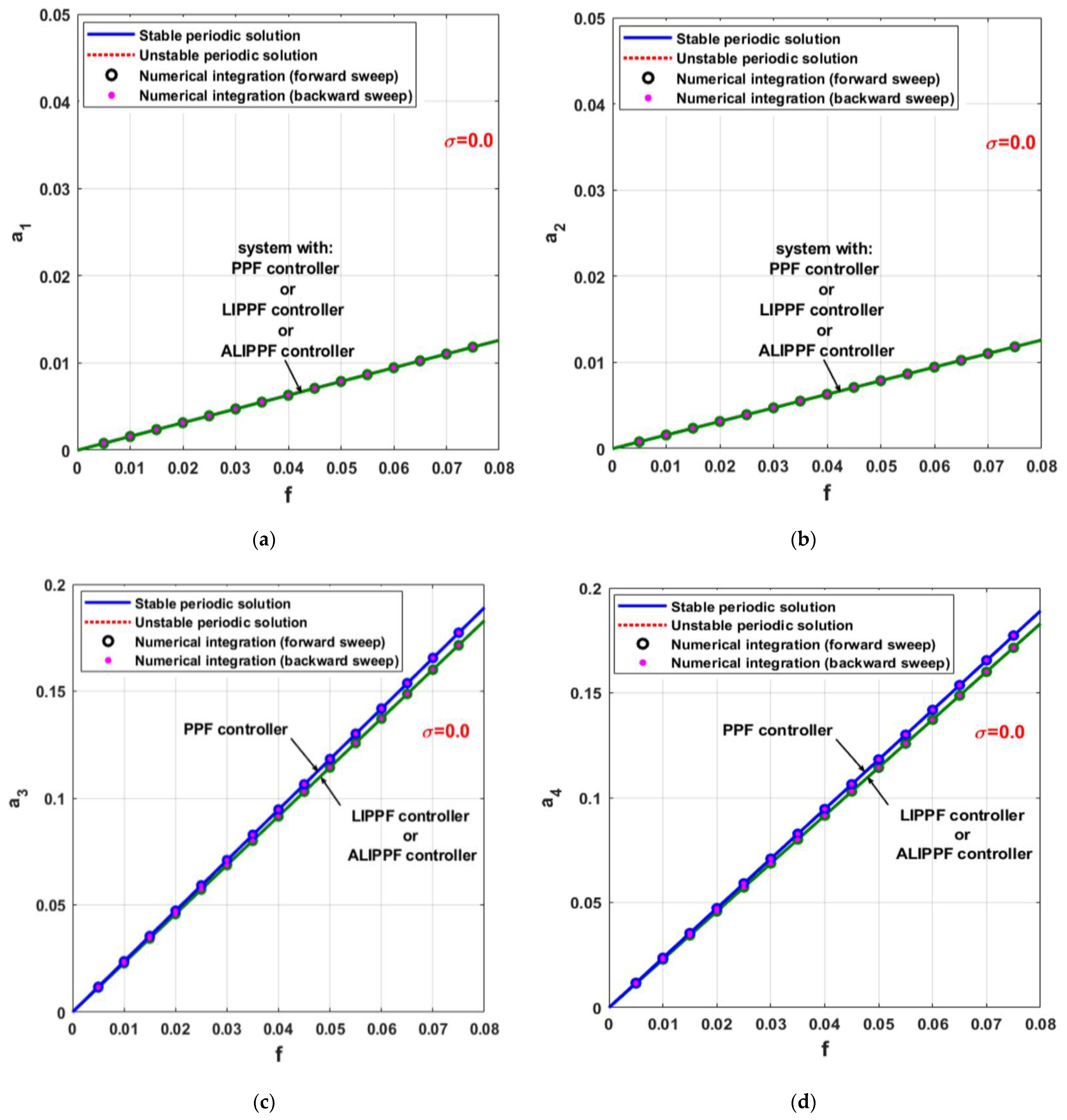 Applsci 12 03902 g011