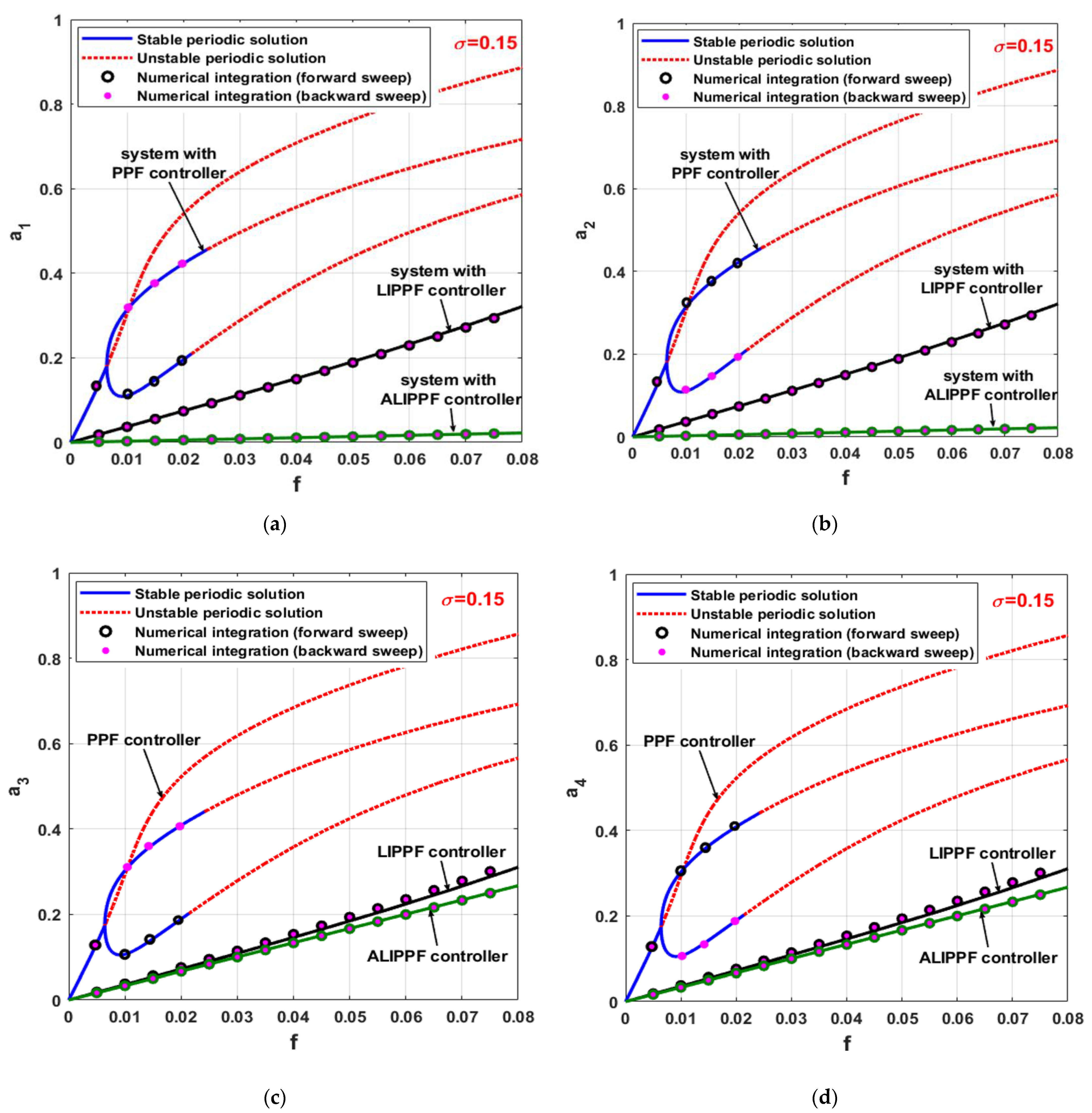 Applsci 12 03902 g012