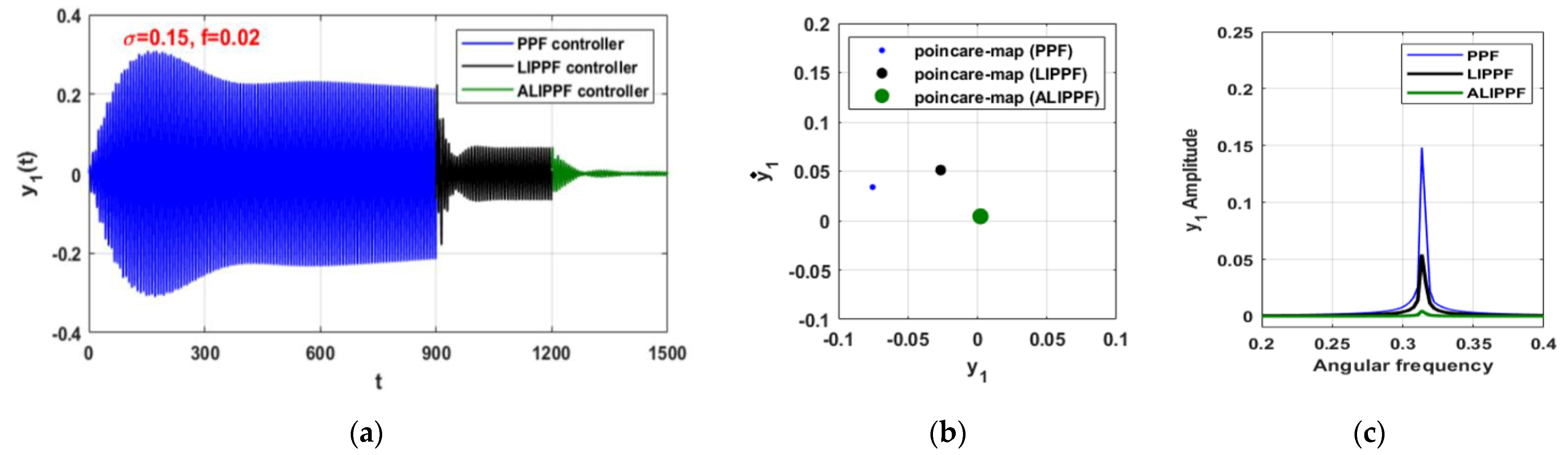Applsci 12 03902 g013a