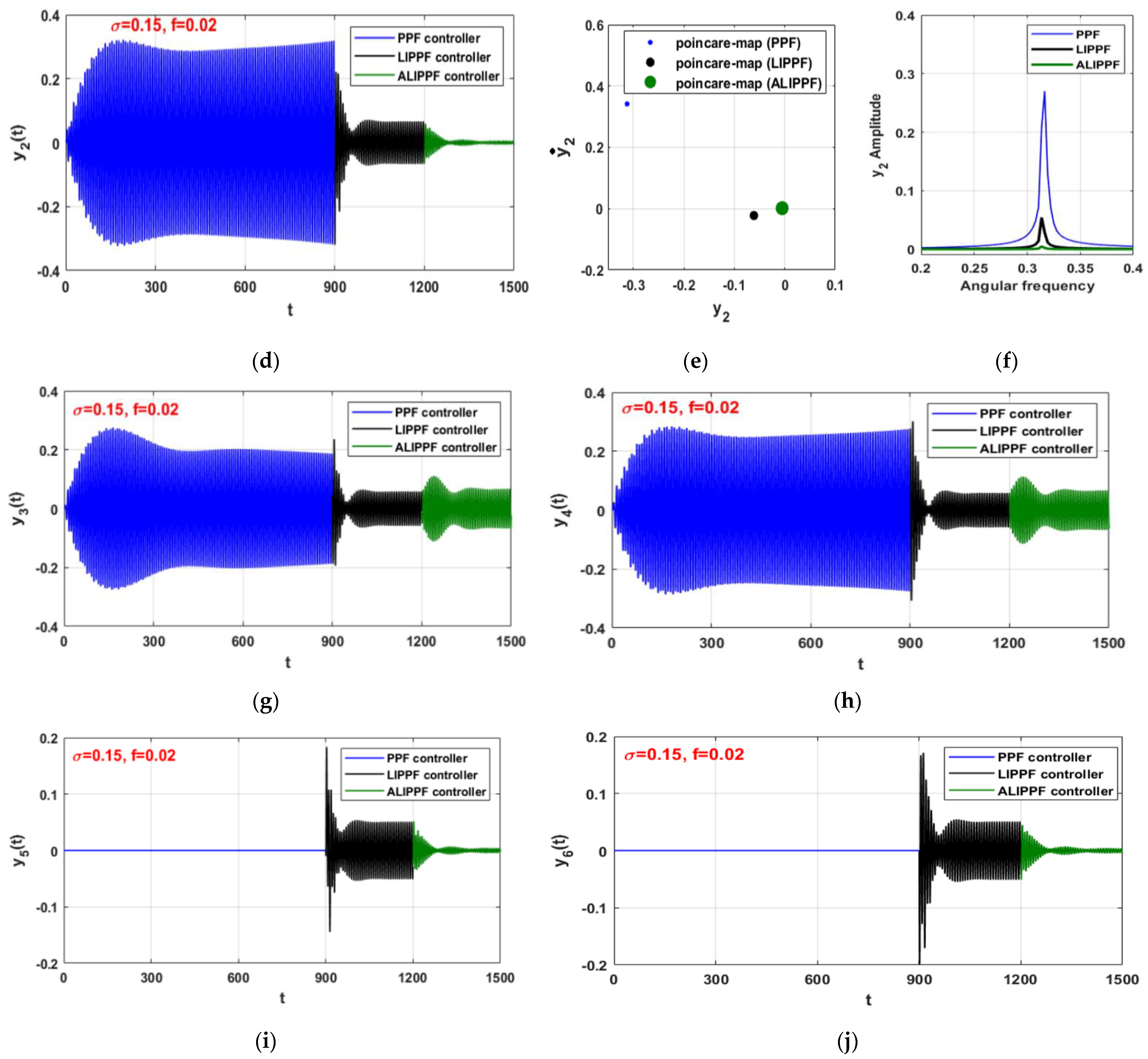 Applsci 12 03902 g013b