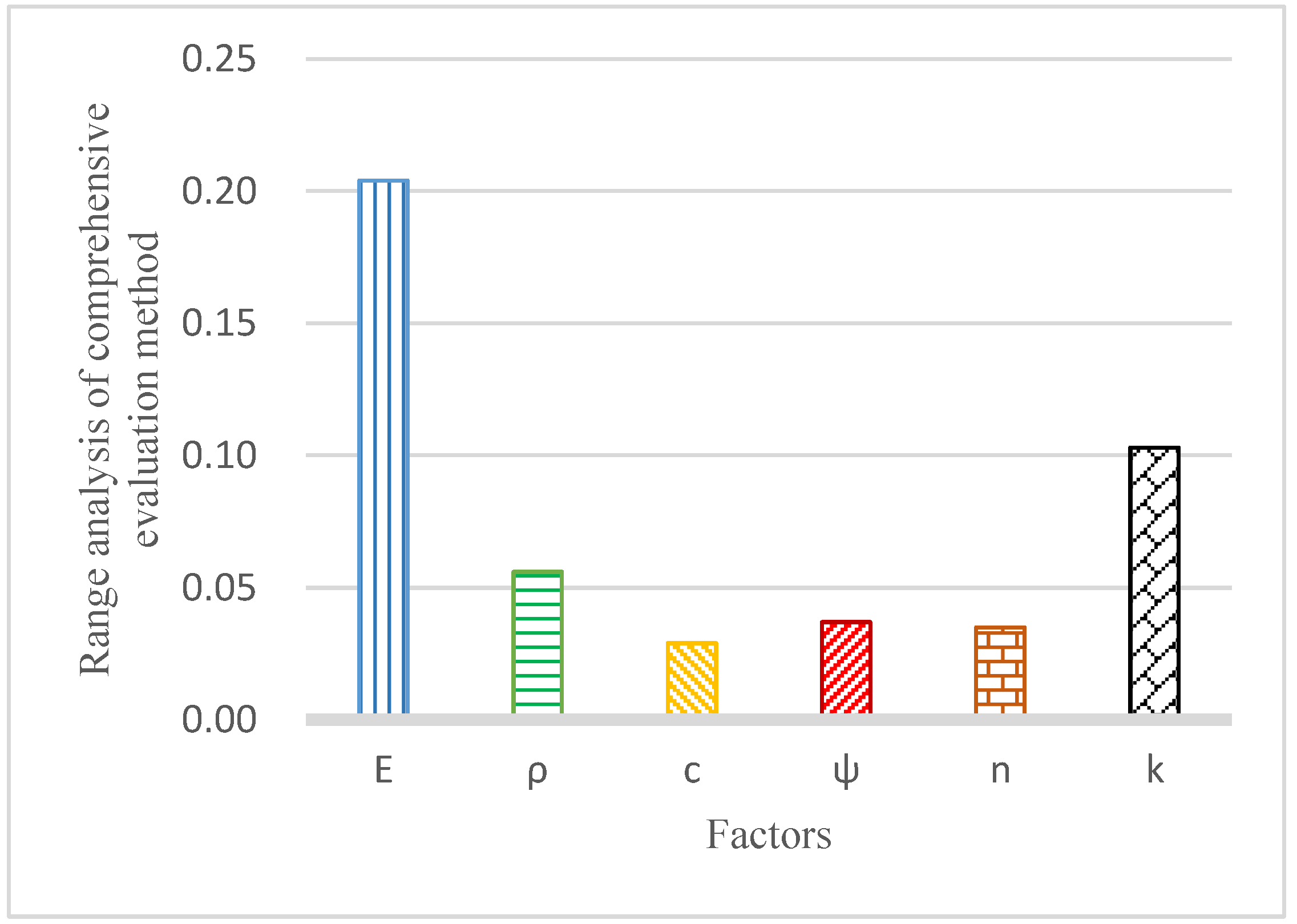 Applsci 12 03906 g007