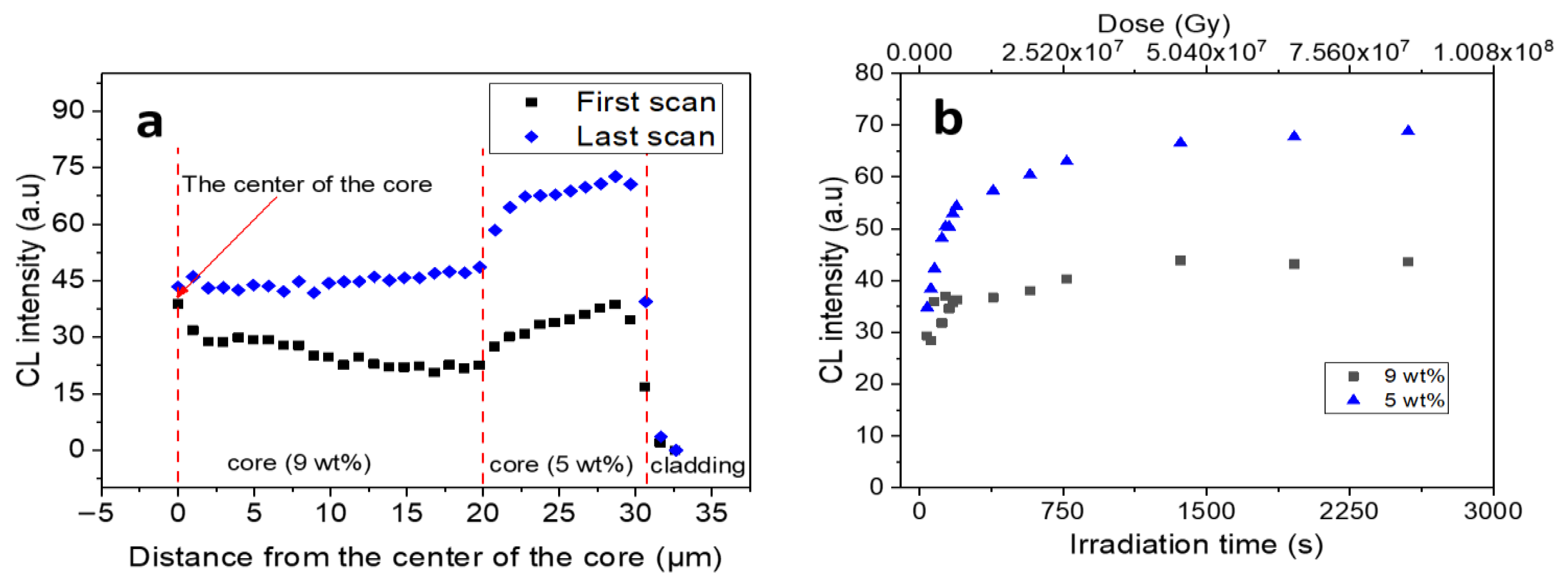 Applsci 12 03916 g004
