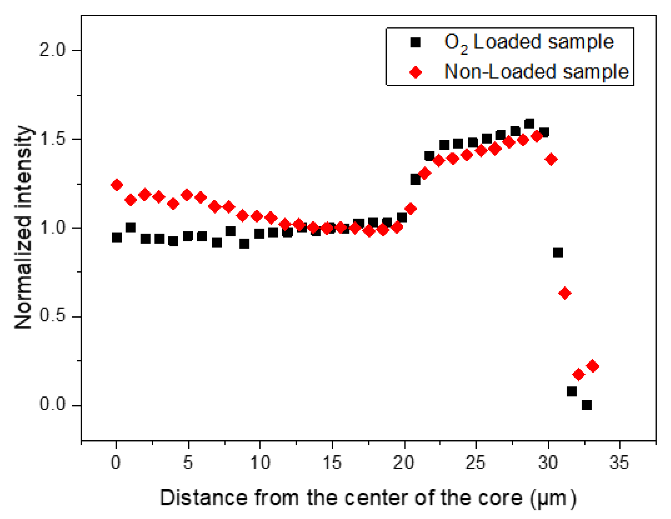 Applsci 12 03916 g005