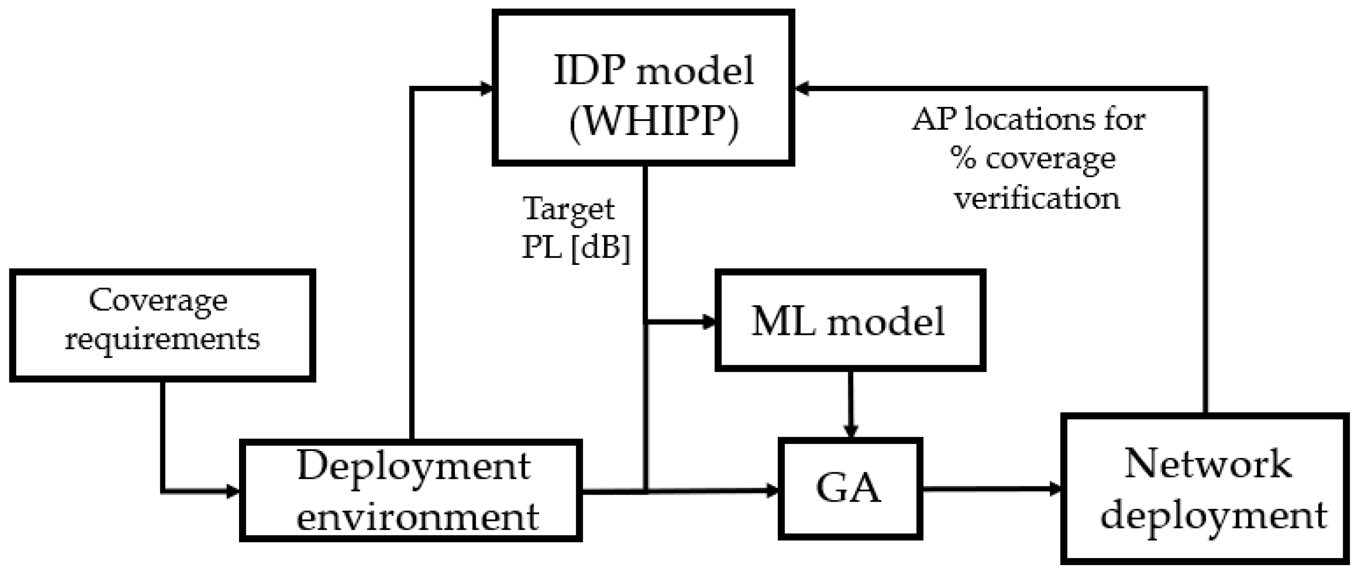 Applsci 12 03923 g001