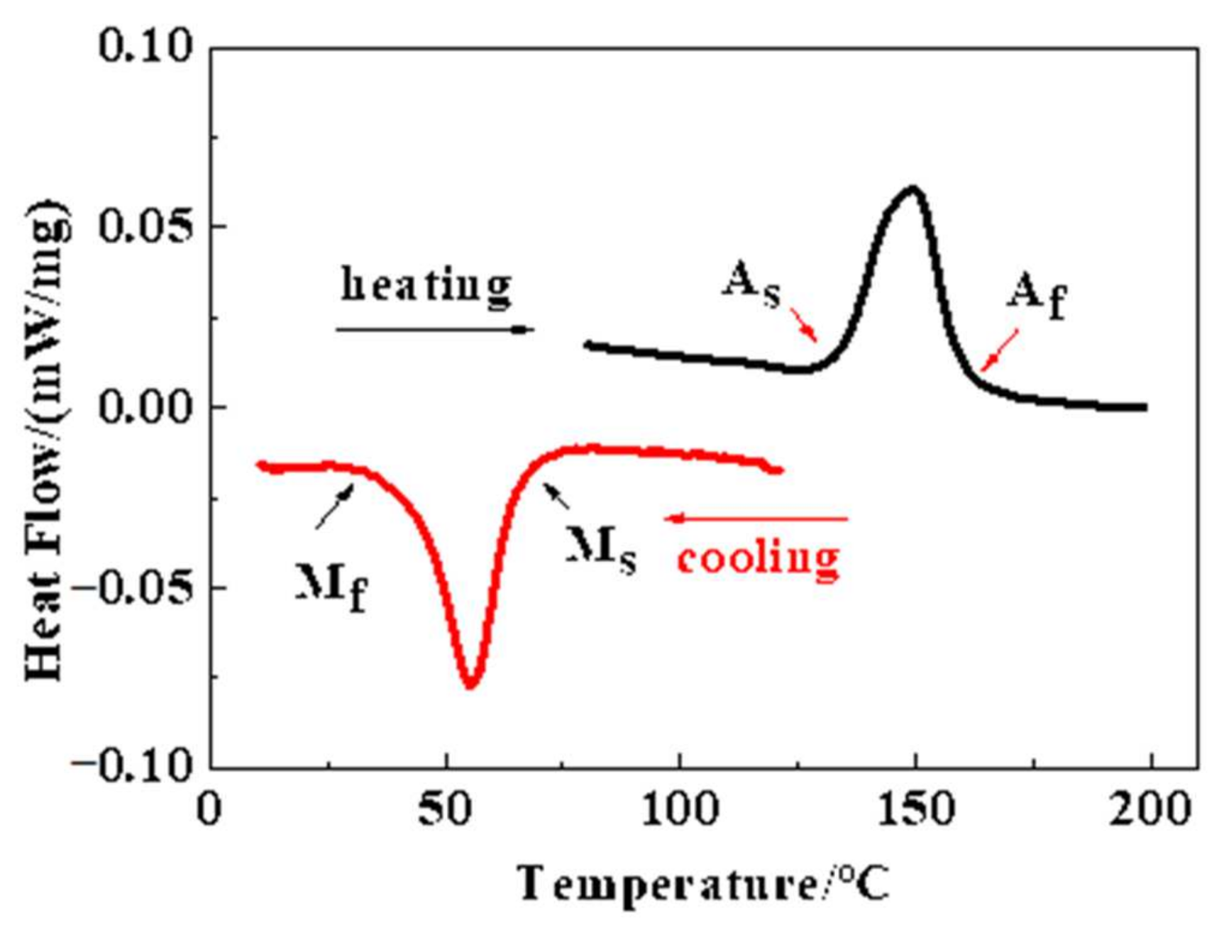 Applsci 12 03925 g001