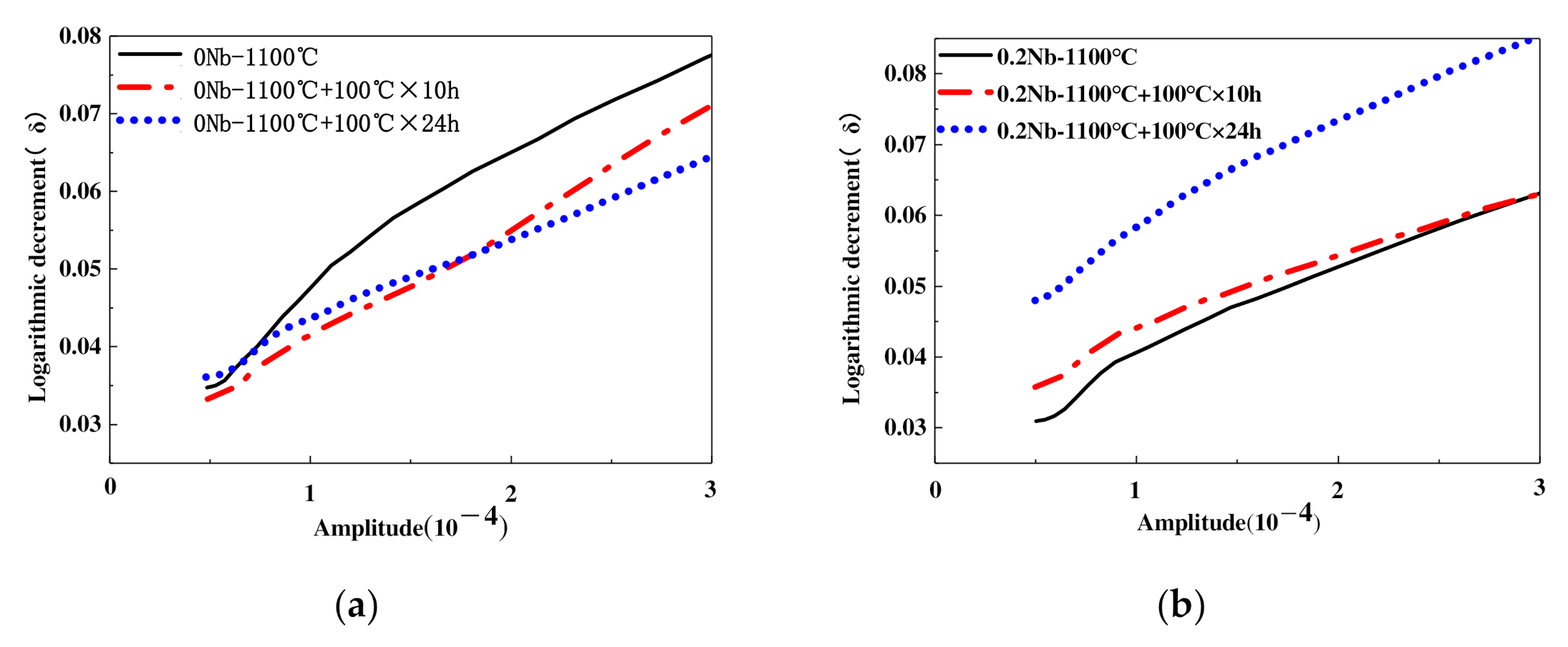 Applsci 12 03925 g002