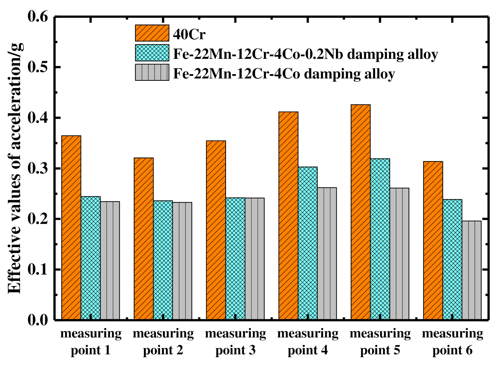 Applsci 12 03925 g017