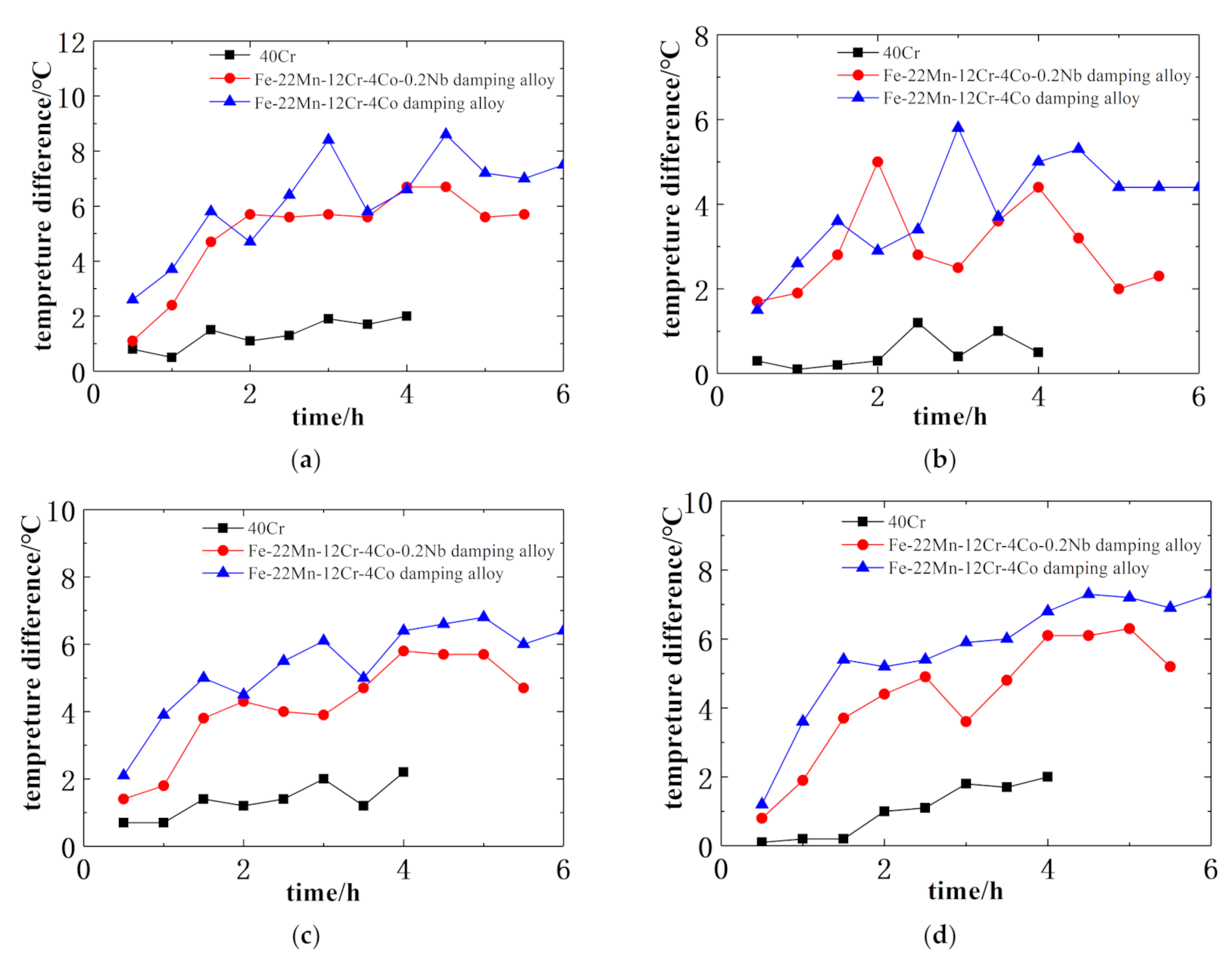 Applsci 12 03925 g025