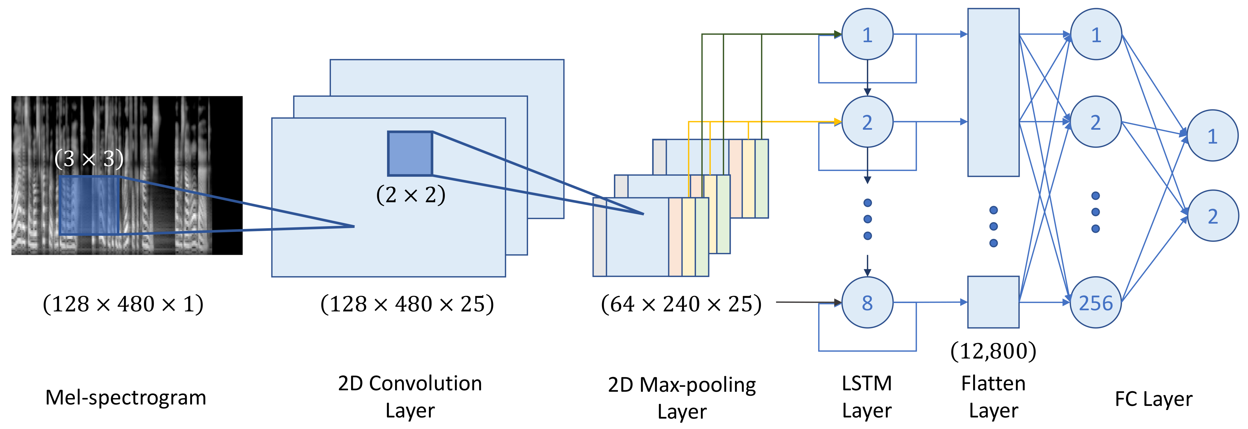 Applsci 12 03926 g002