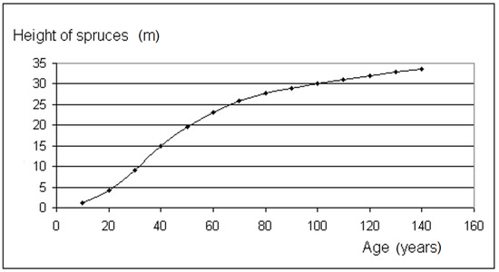 Applsci 12 03939 g002
