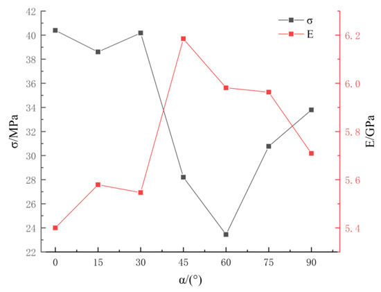 Applsci 12 03944 g004