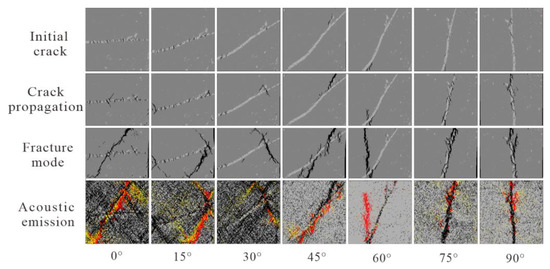 Applsci 12 03944 g007