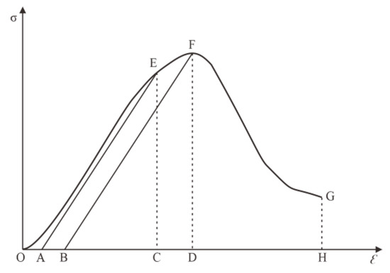 Applsci 12 03944 g008