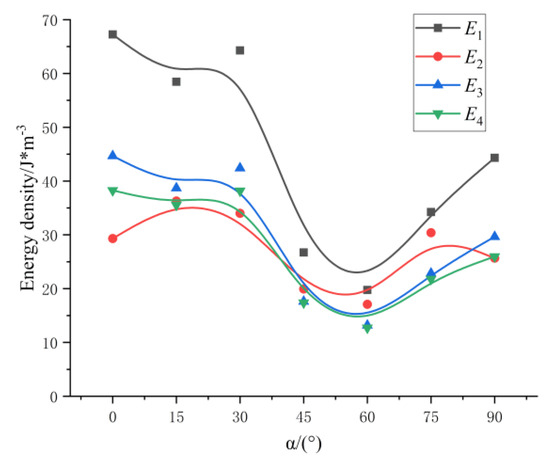 Applsci 12 03944 g009