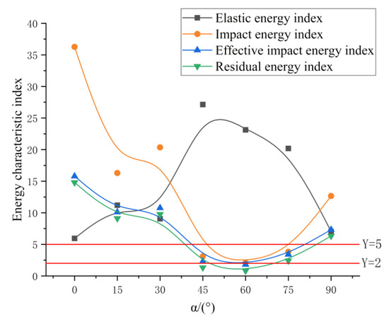 Applsci 12 03944 g010