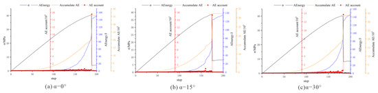 Applsci 12 03944 g011