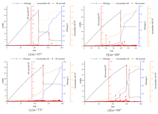 Applsci 12 03944 g012