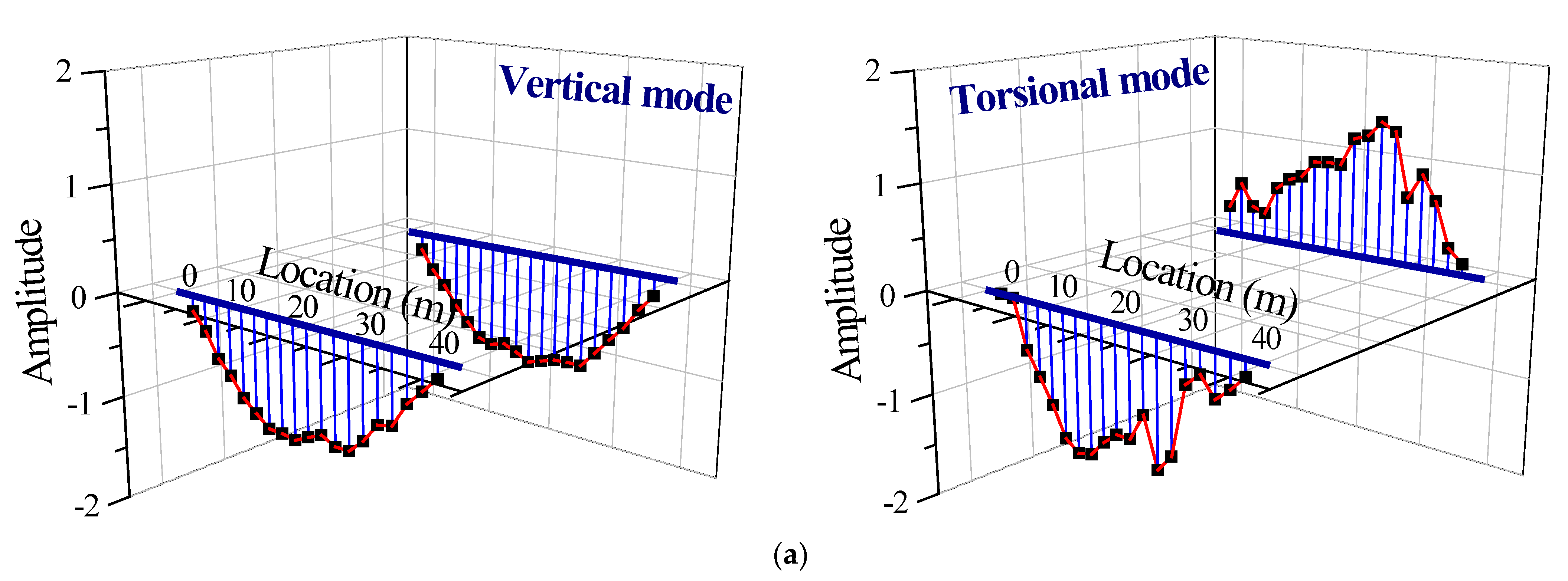 Applsci 12 03948 g005a