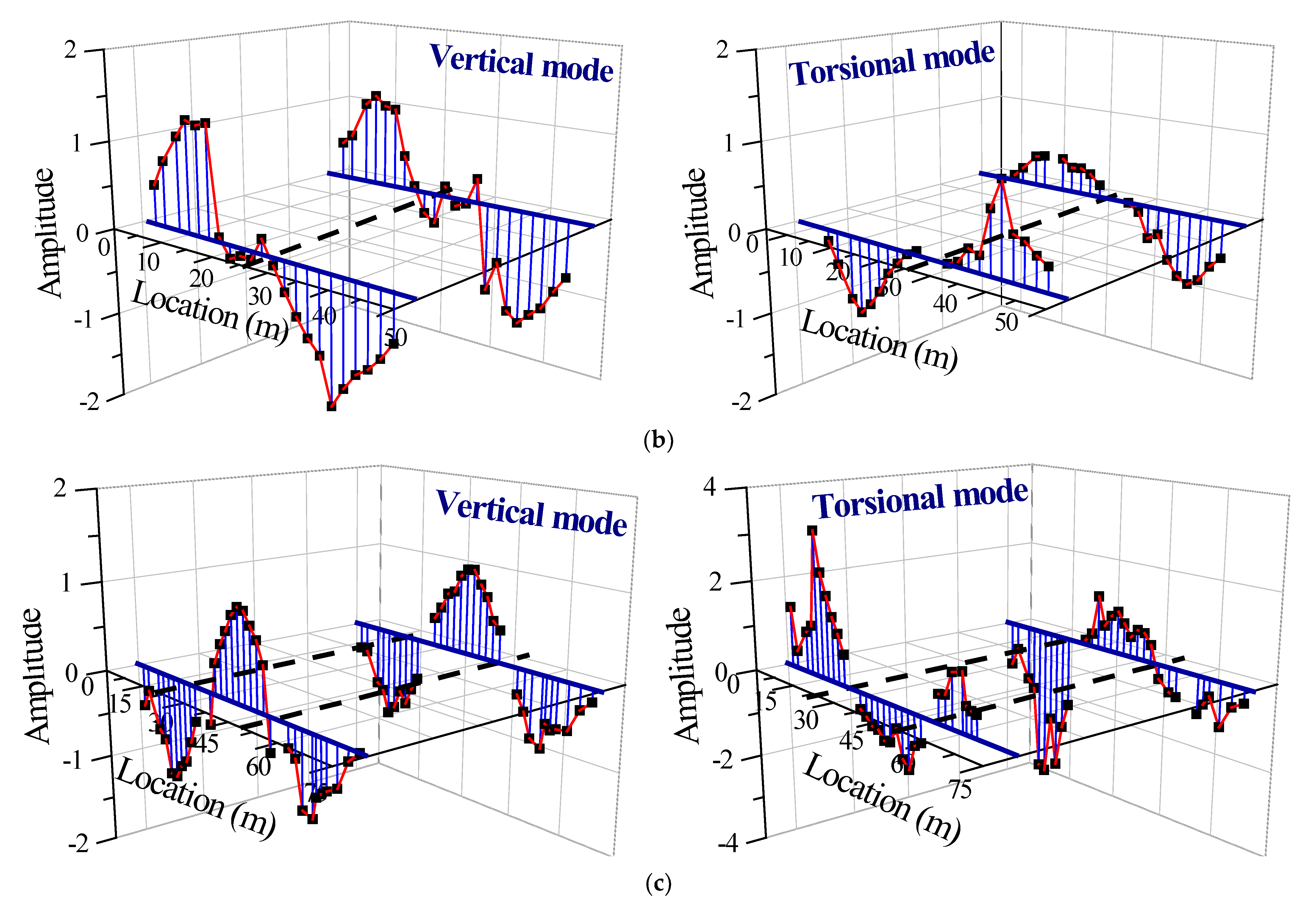 Applsci 12 03948 g005b