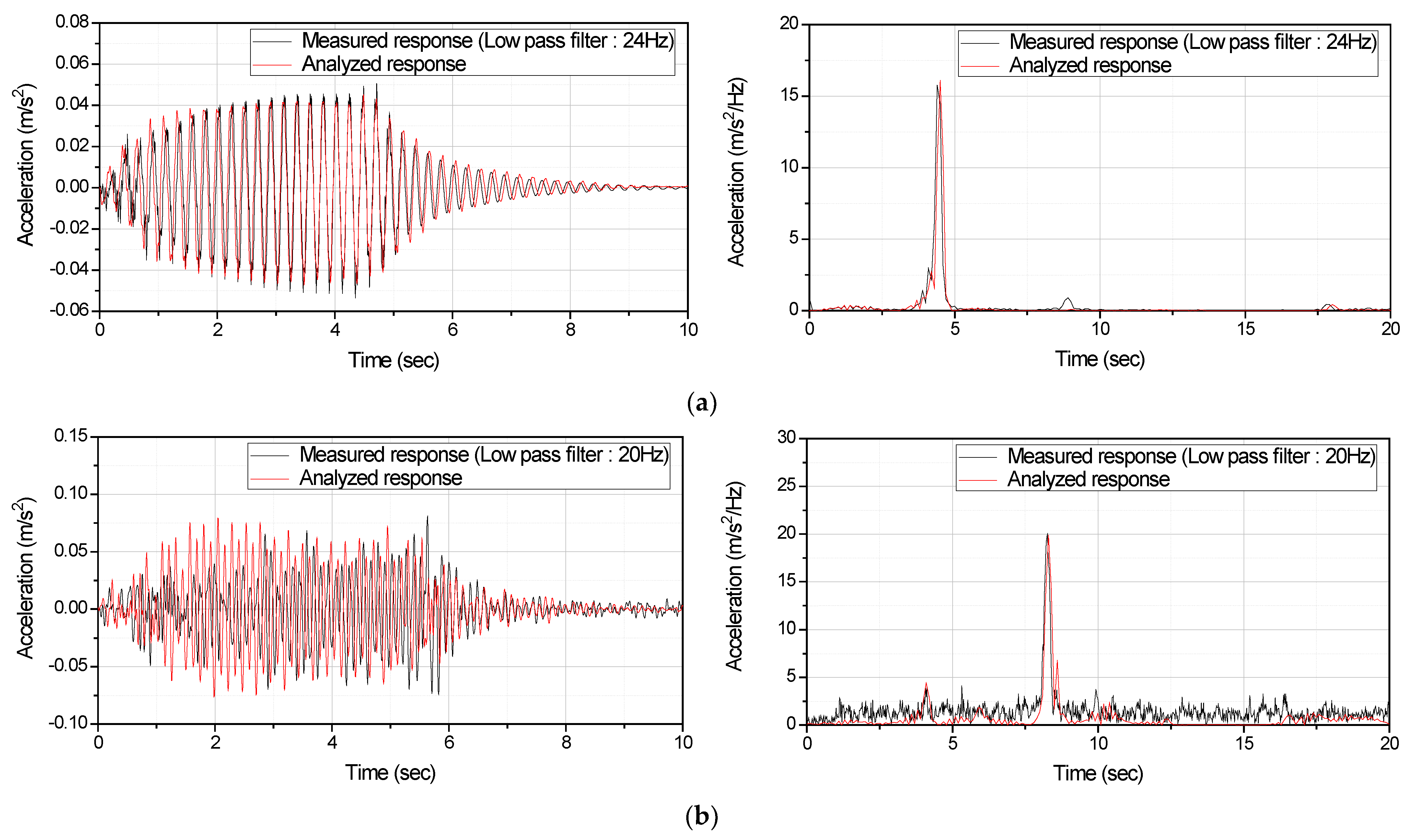 Applsci 12 03948 g008a