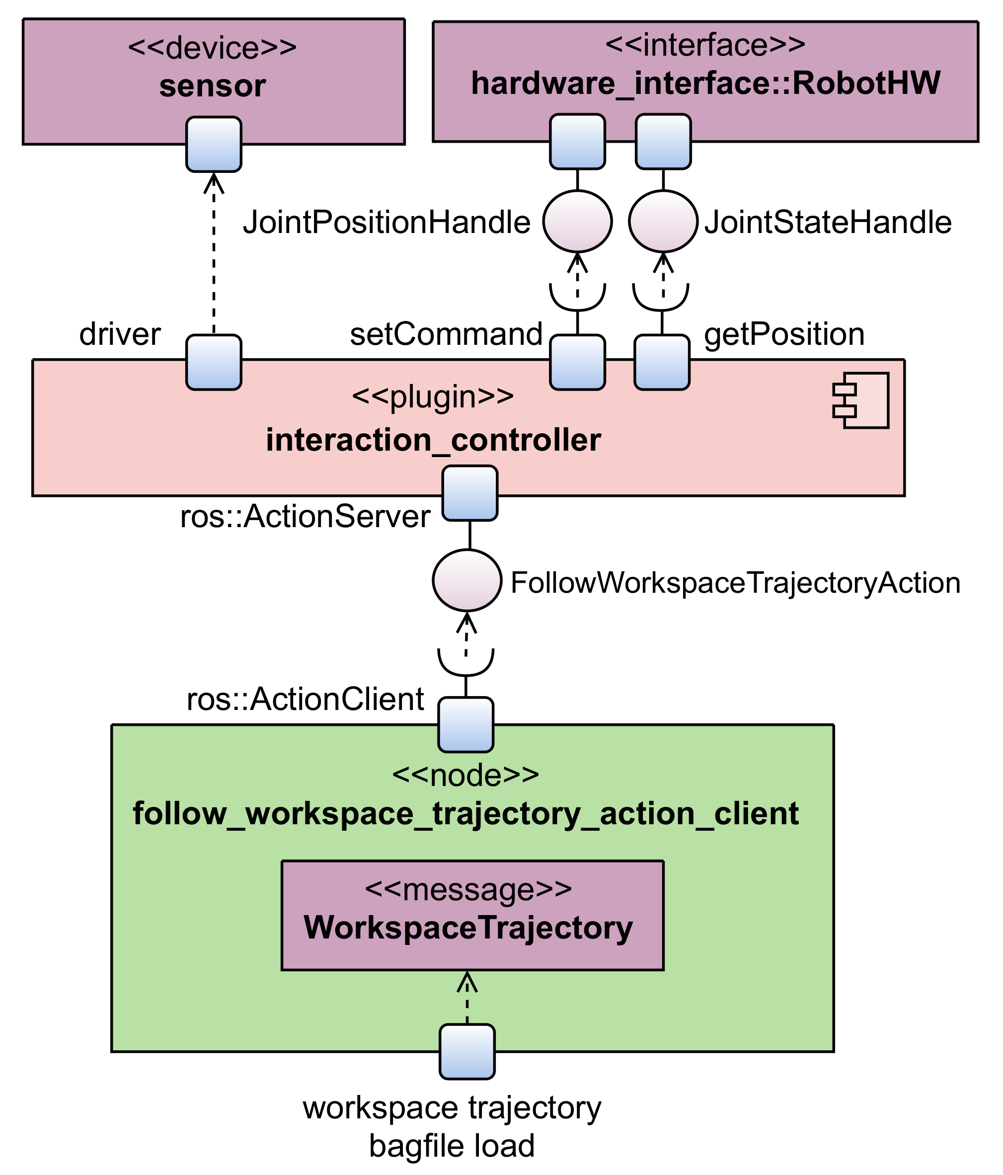 Applsci 12 03949 g005