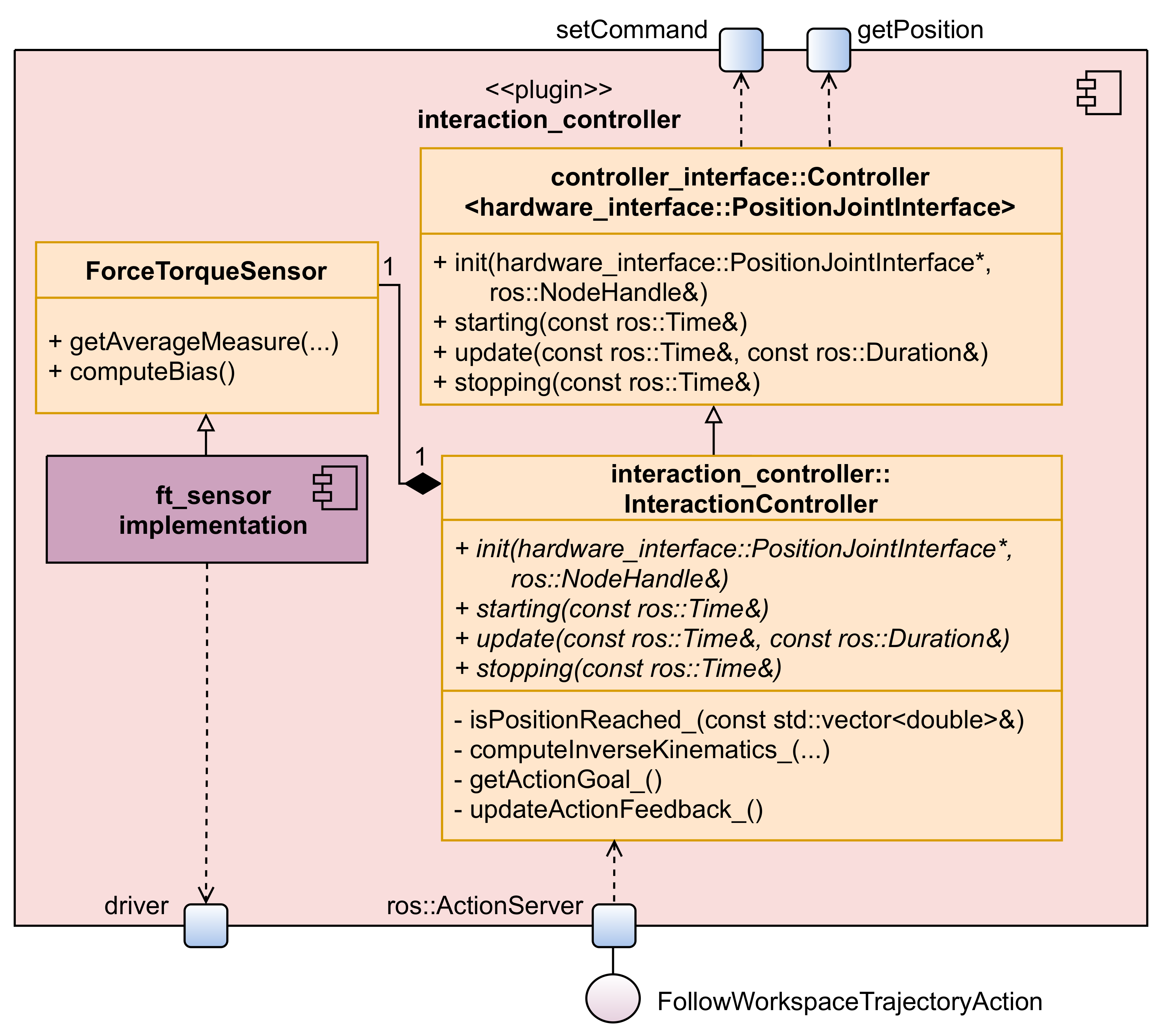 Applsci 12 03949 g006