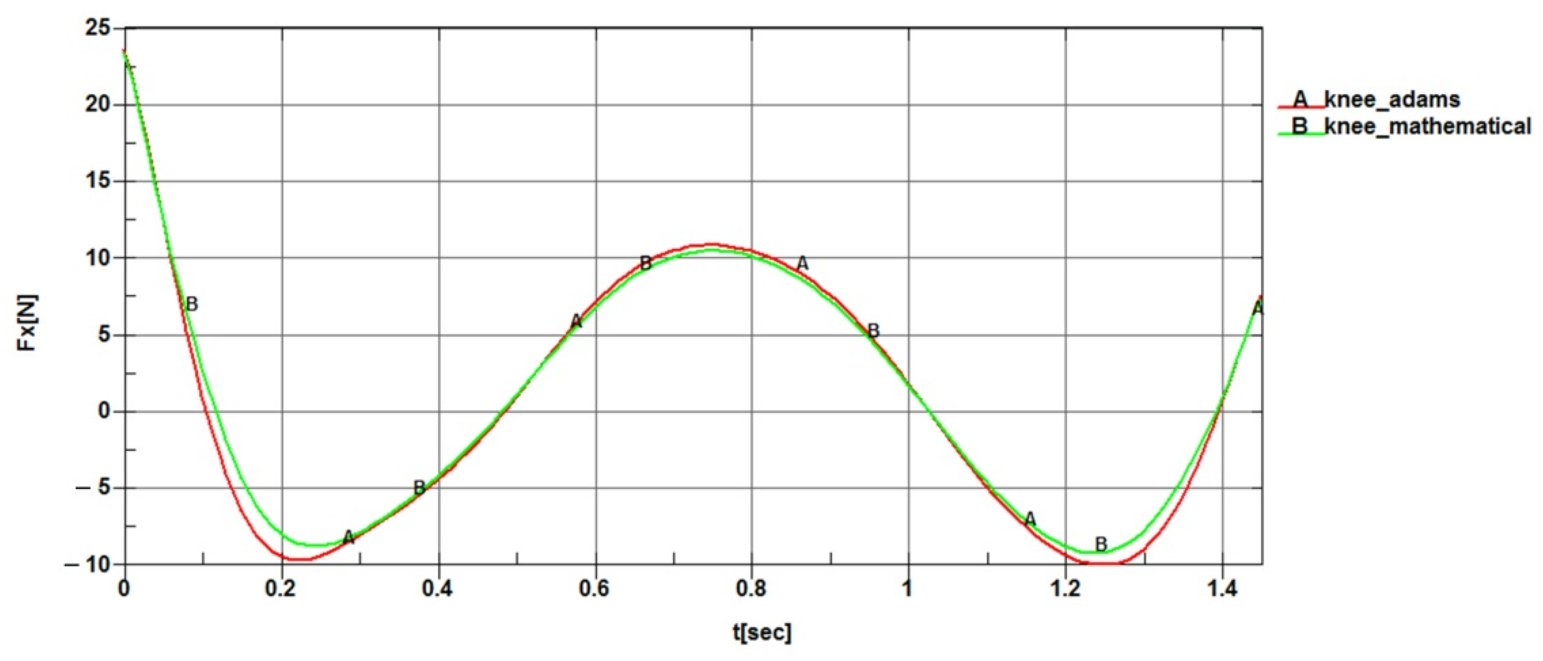 Applsci 12 03952 g011