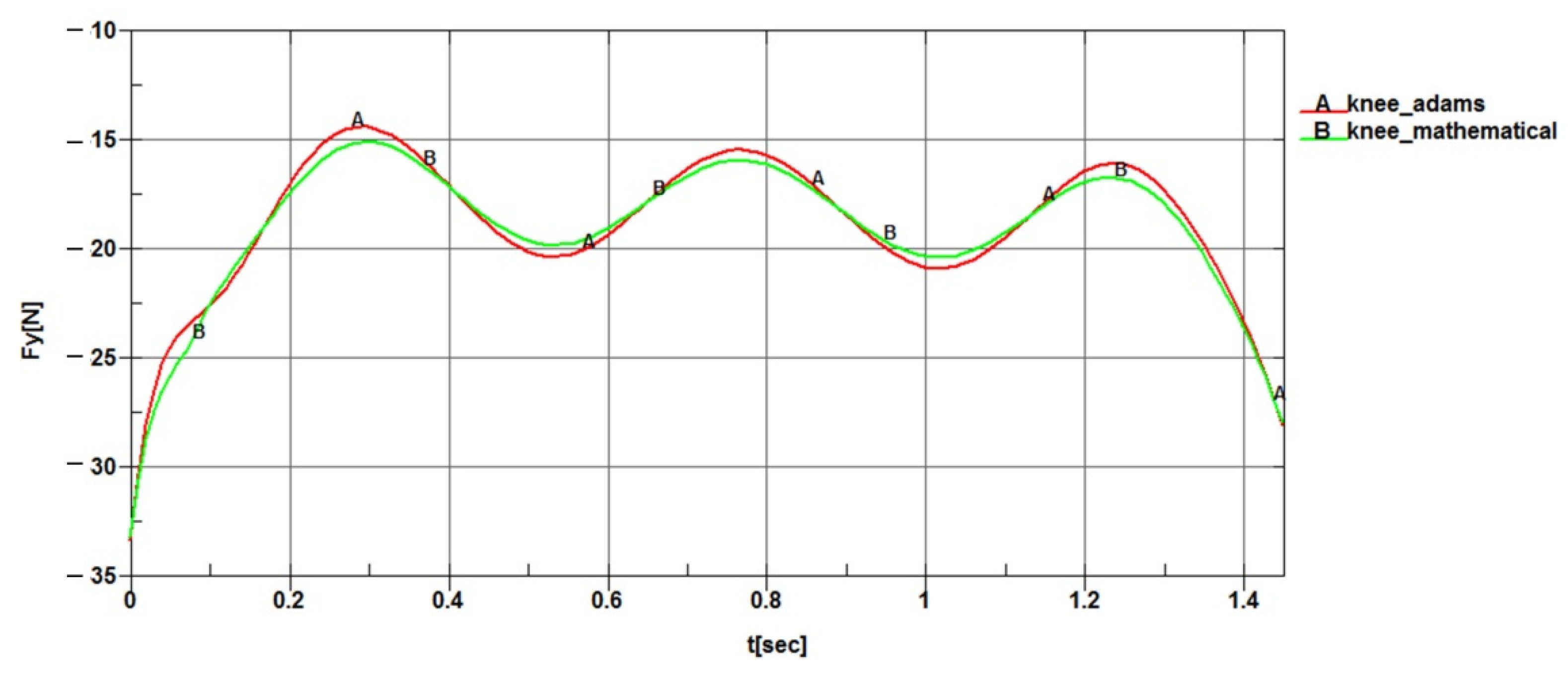 Applsci 12 03952 g012