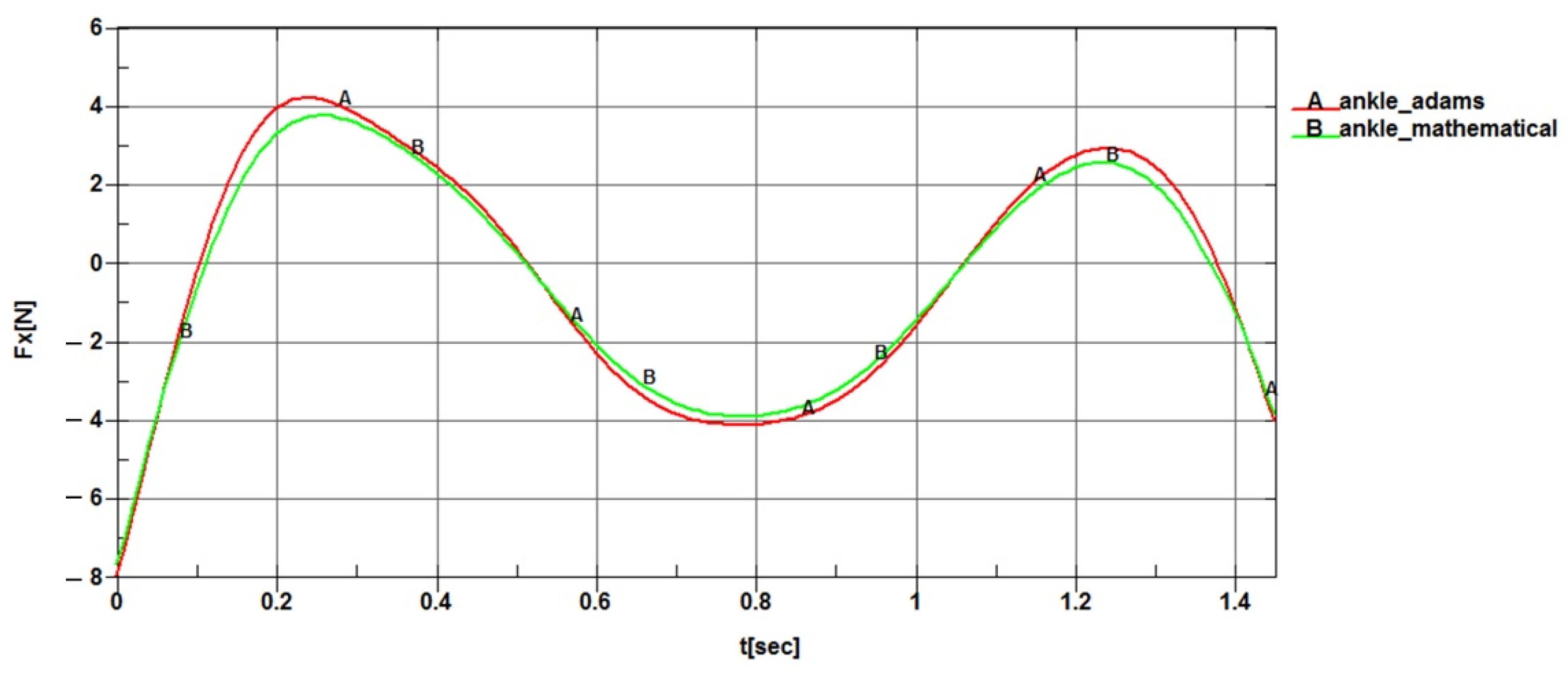 Applsci 12 03952 g013