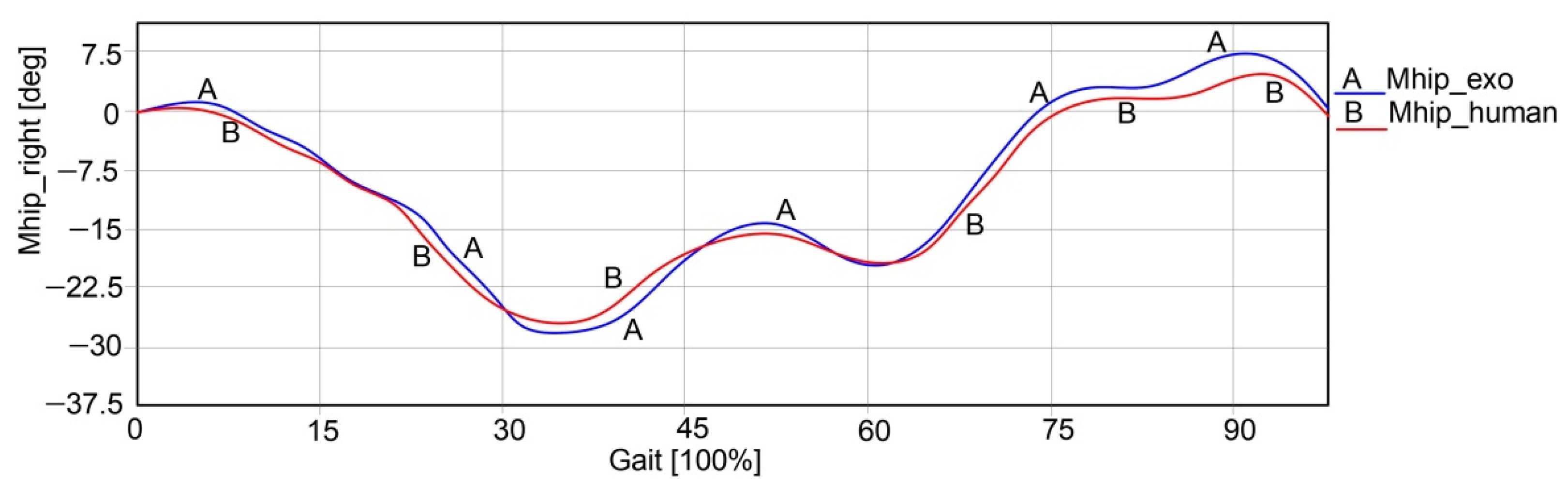 Applsci 12 03952 g031