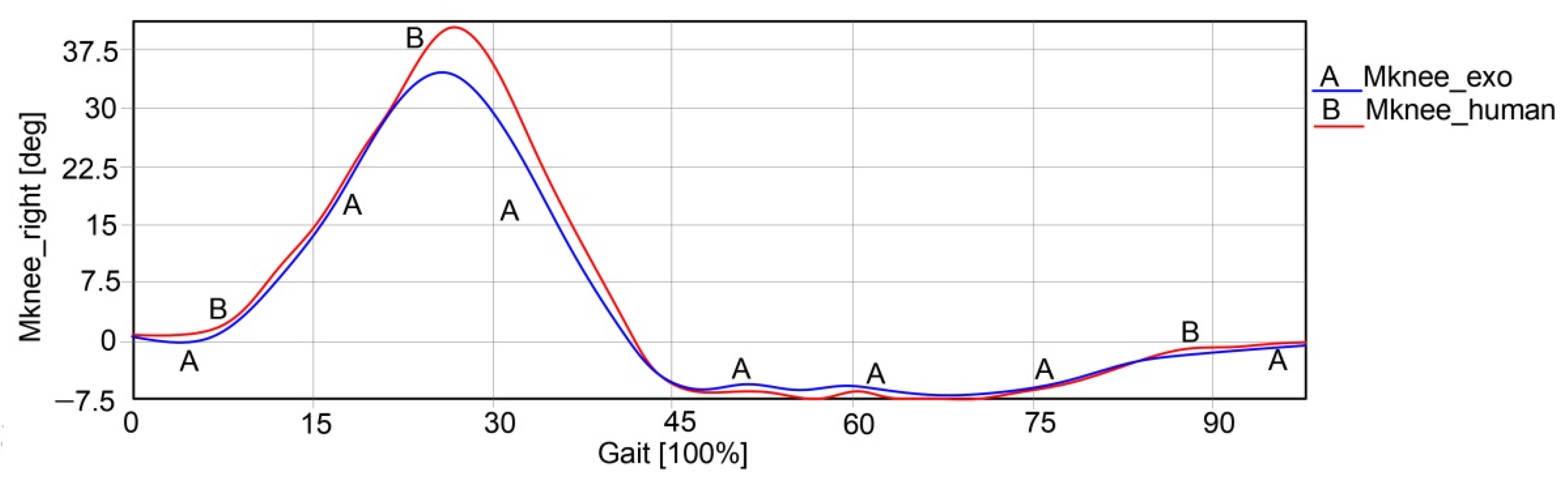 Applsci 12 03952 g032