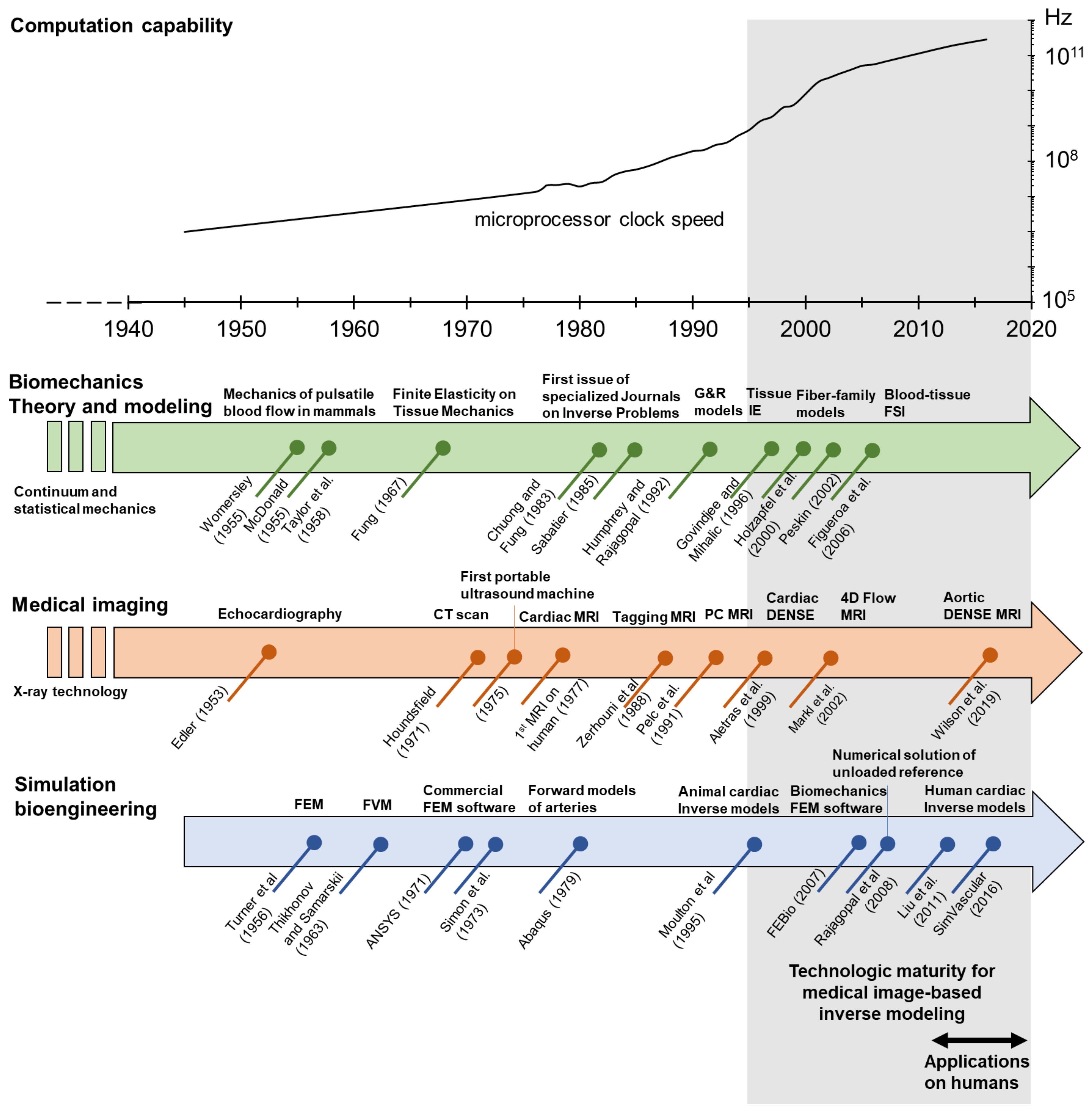 Applsci 12 03954 g001 Applsci 12 03954 g001