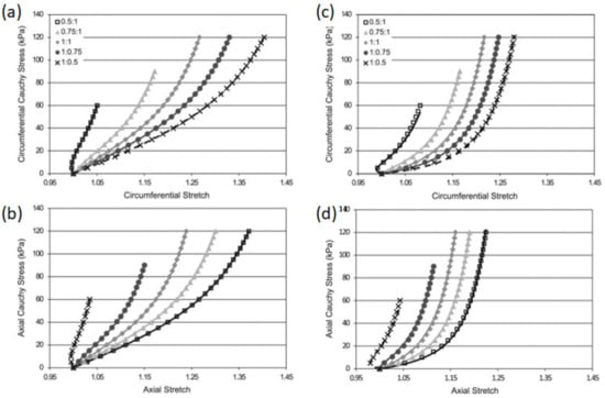 Applsci 12 03954 g003