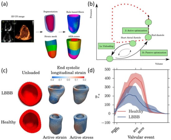 Applsci 12 03954 g012