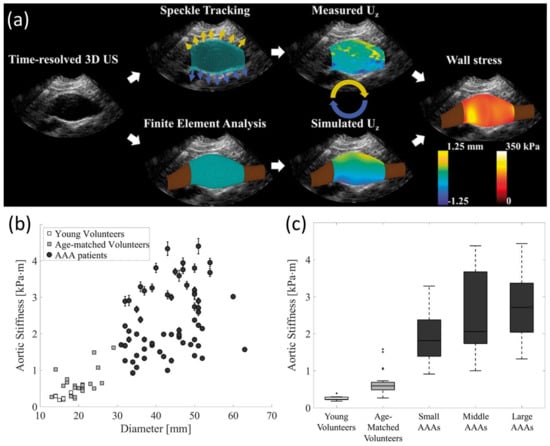 Applsci 12 03954 g014